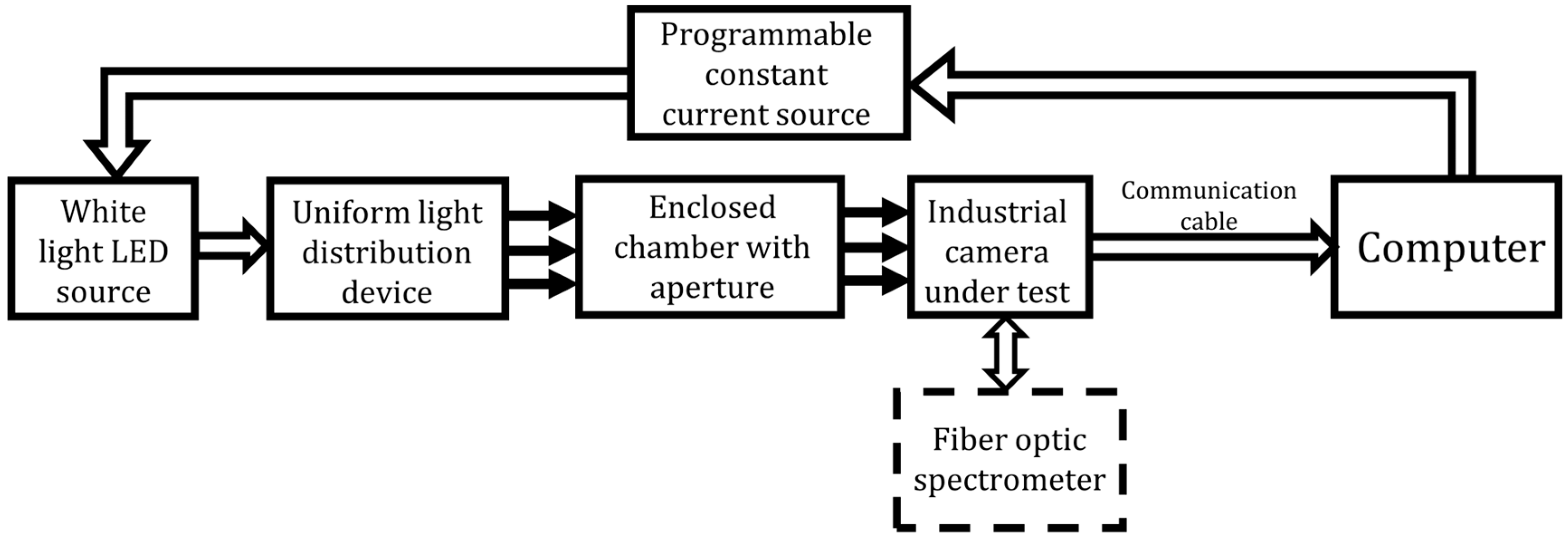Sensors 25 00899 g002