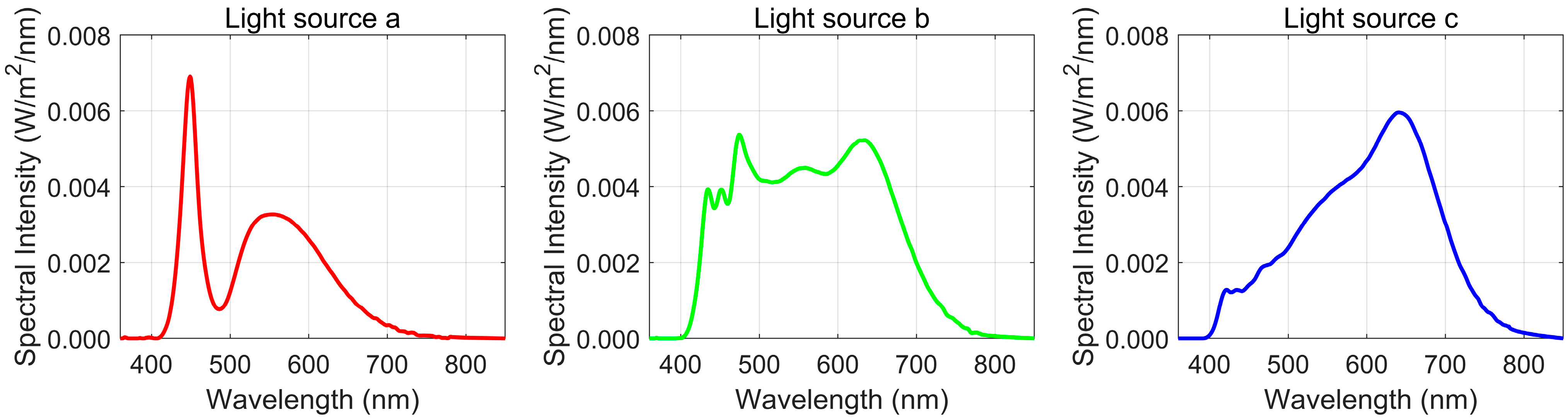 Sensors 25 00899 g003