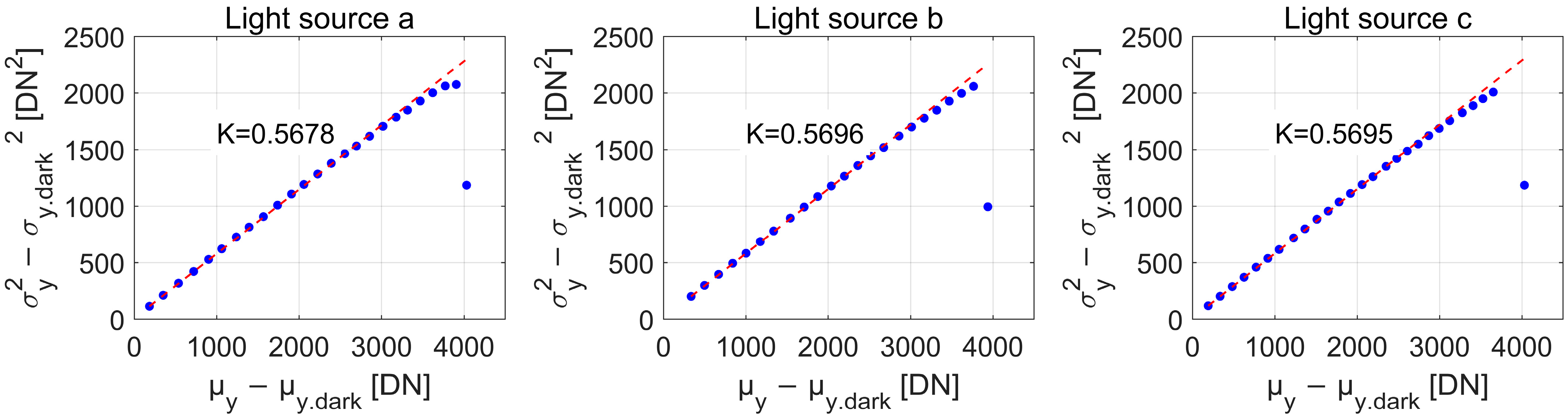 Sensors 25 00899 g004