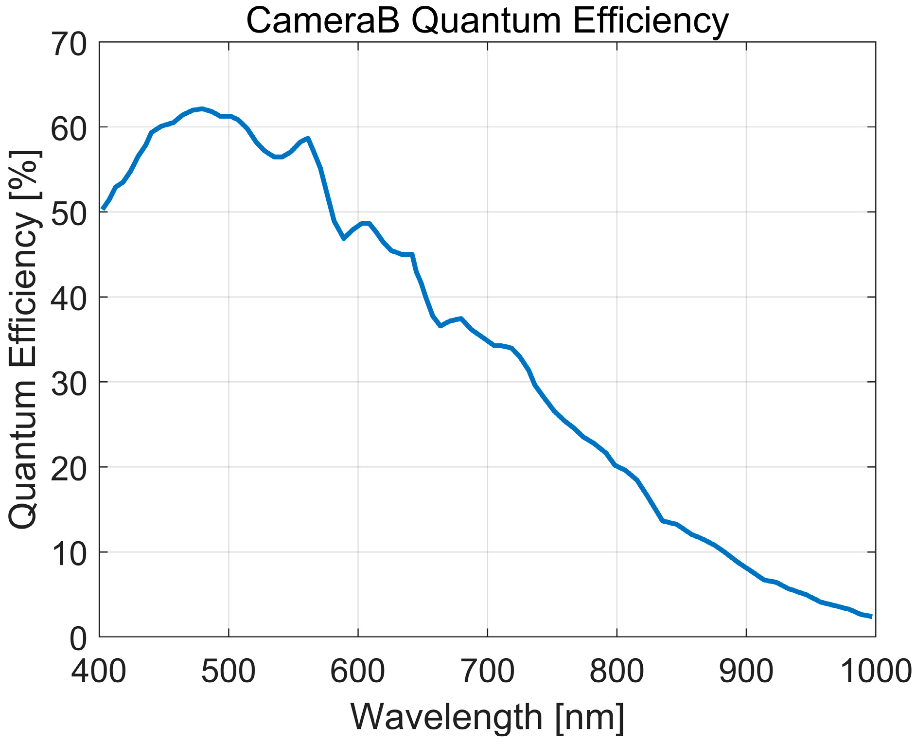 Sensors 25 00899 g005