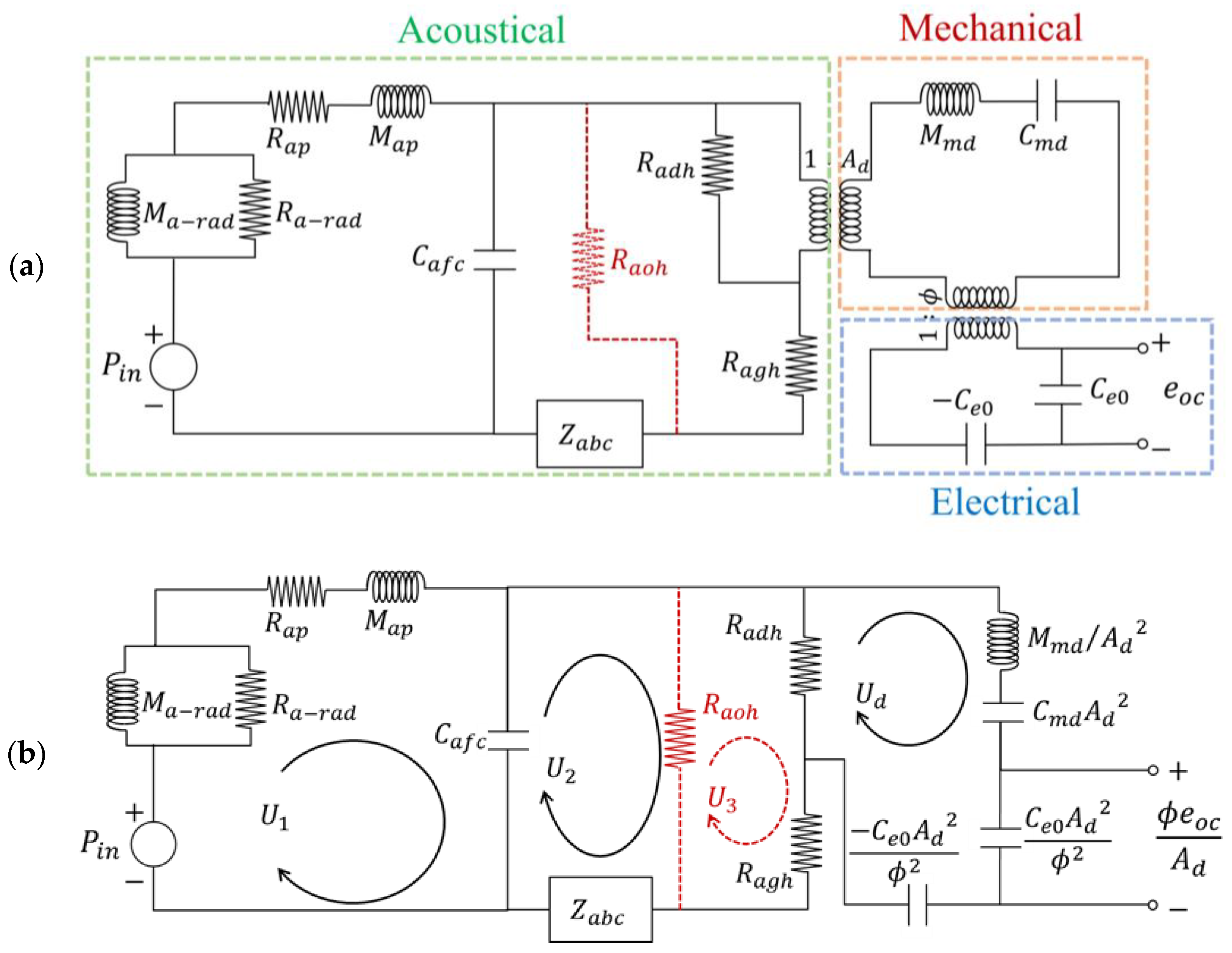 Sensors 25 00900 g003
