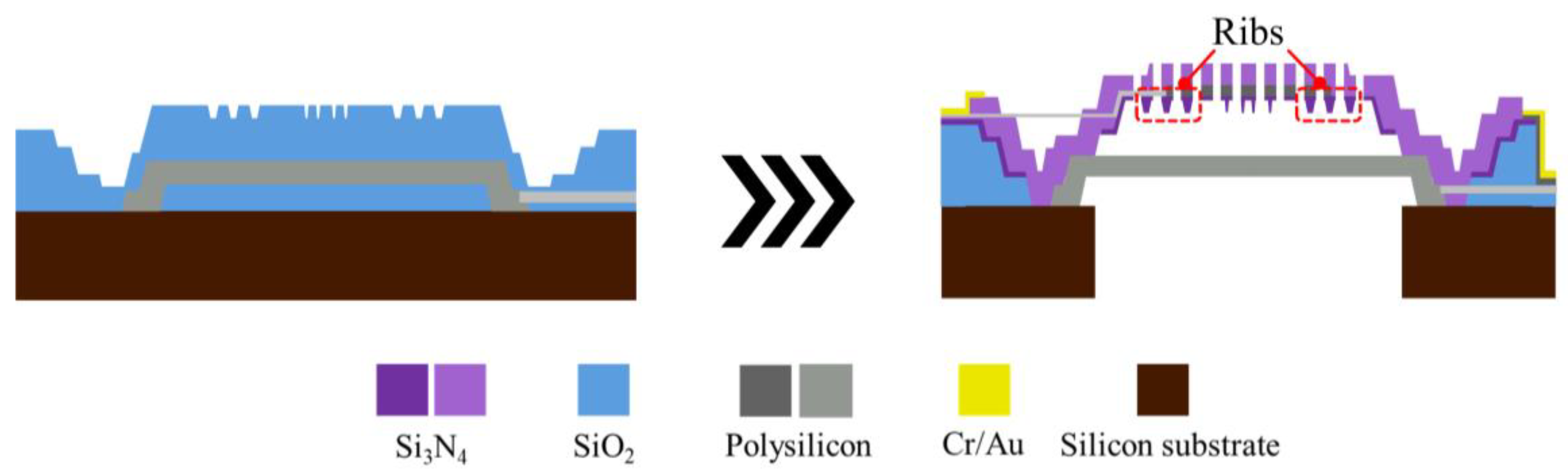 Sensors 25 00900 g008