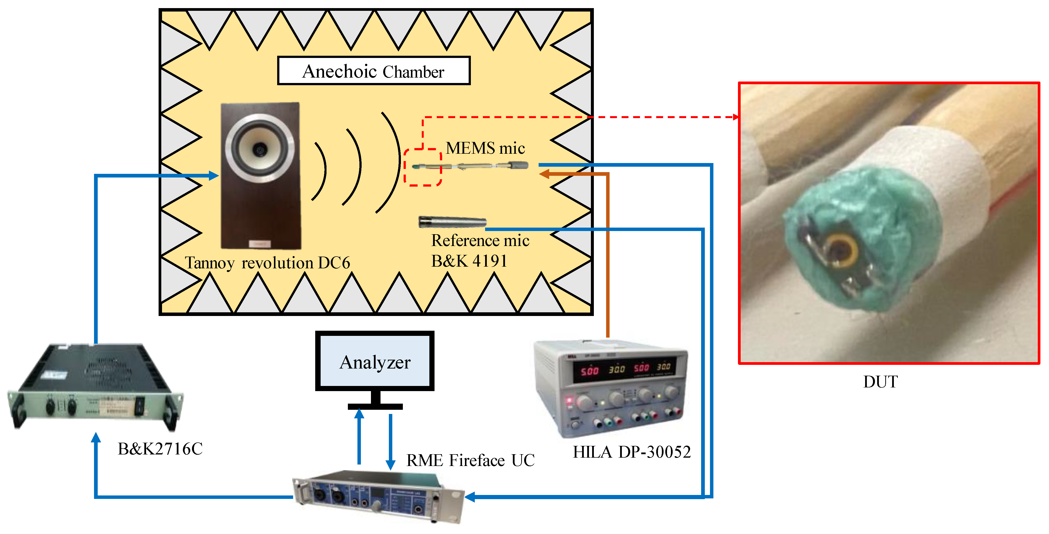 Sensors 25 00900 g011