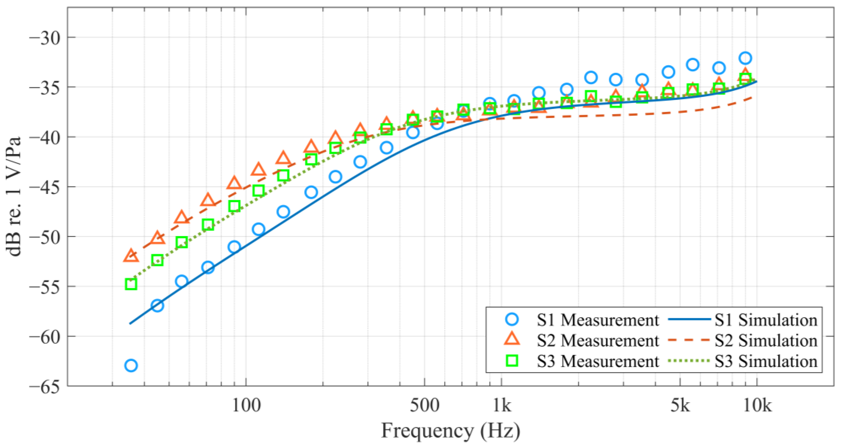 Sensors 25 00900 g012
