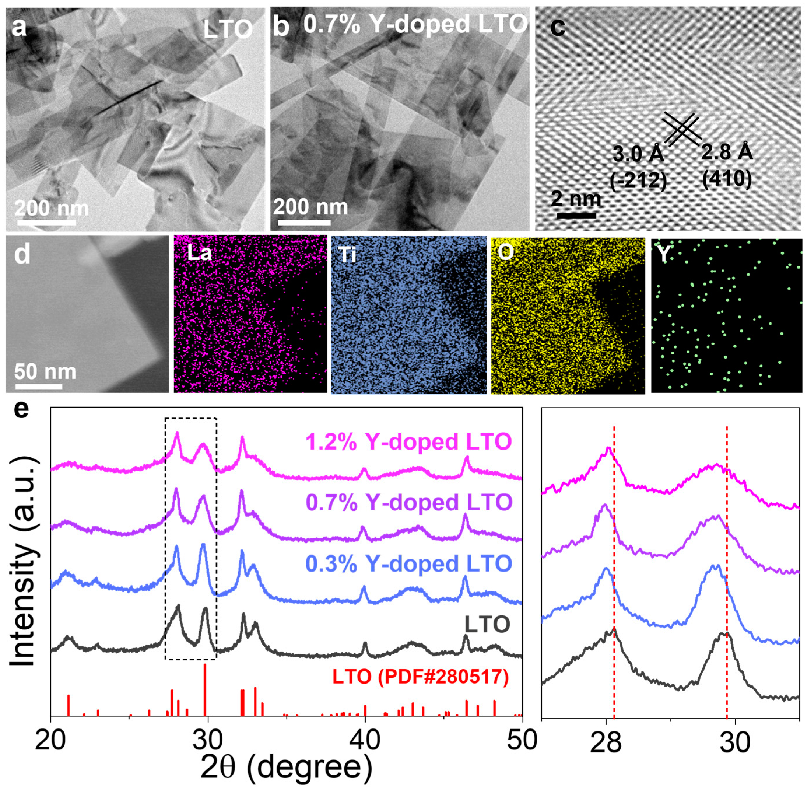Sensors 25 00901 g001