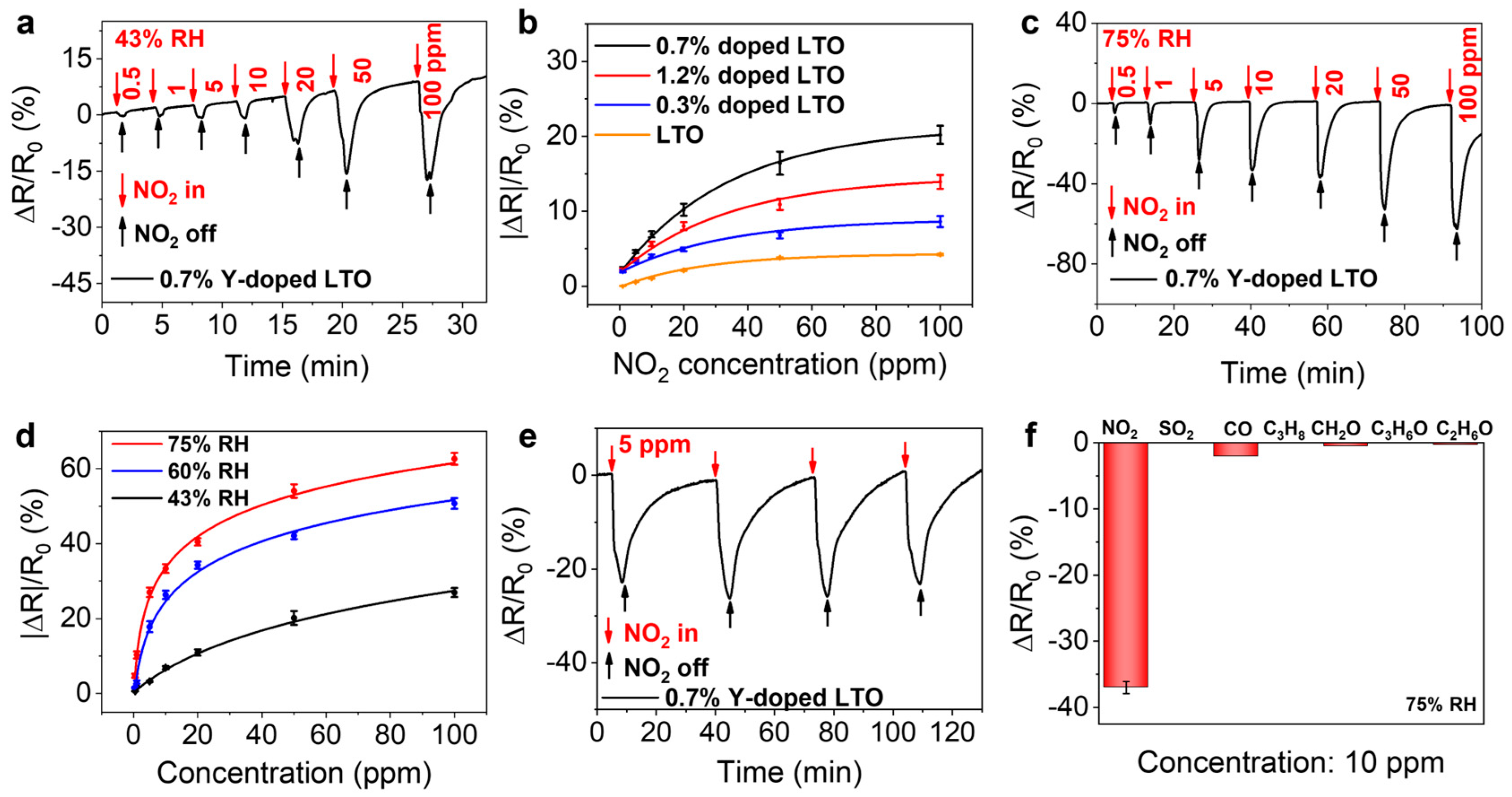 Sensors 25 00901 g003
