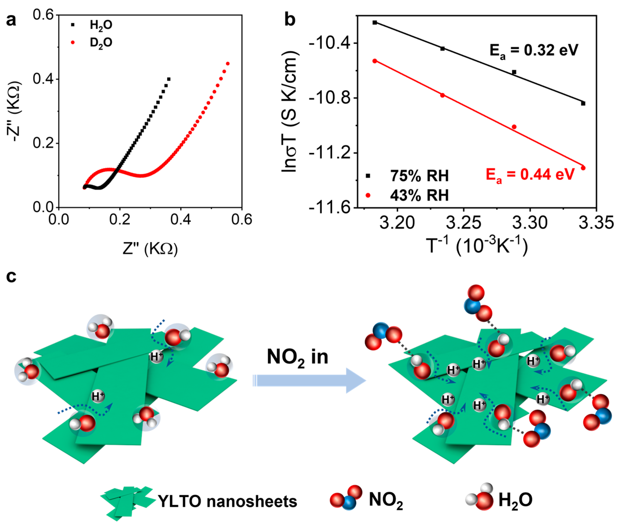 Sensors 25 00901 g004