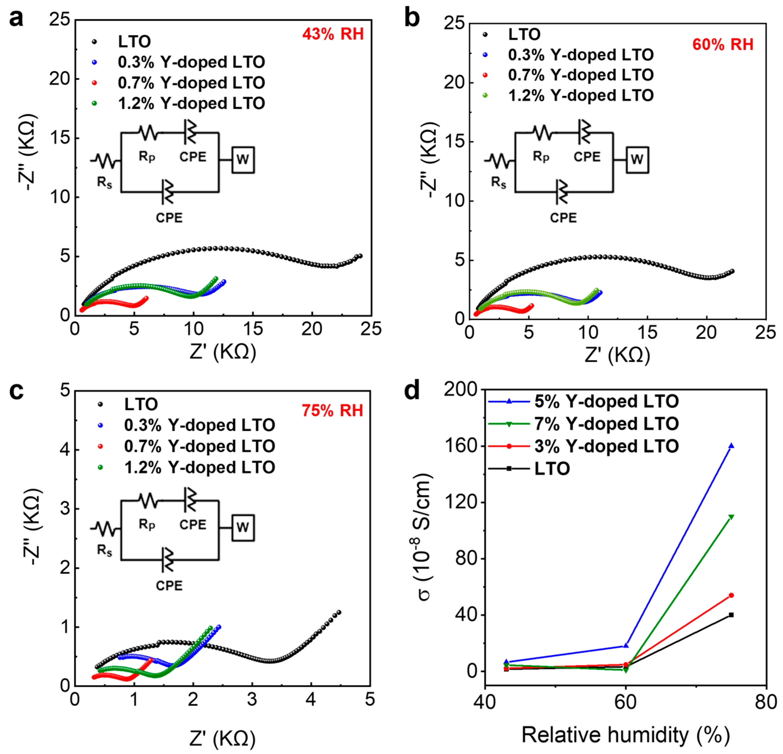 Sensors 25 00901 g005