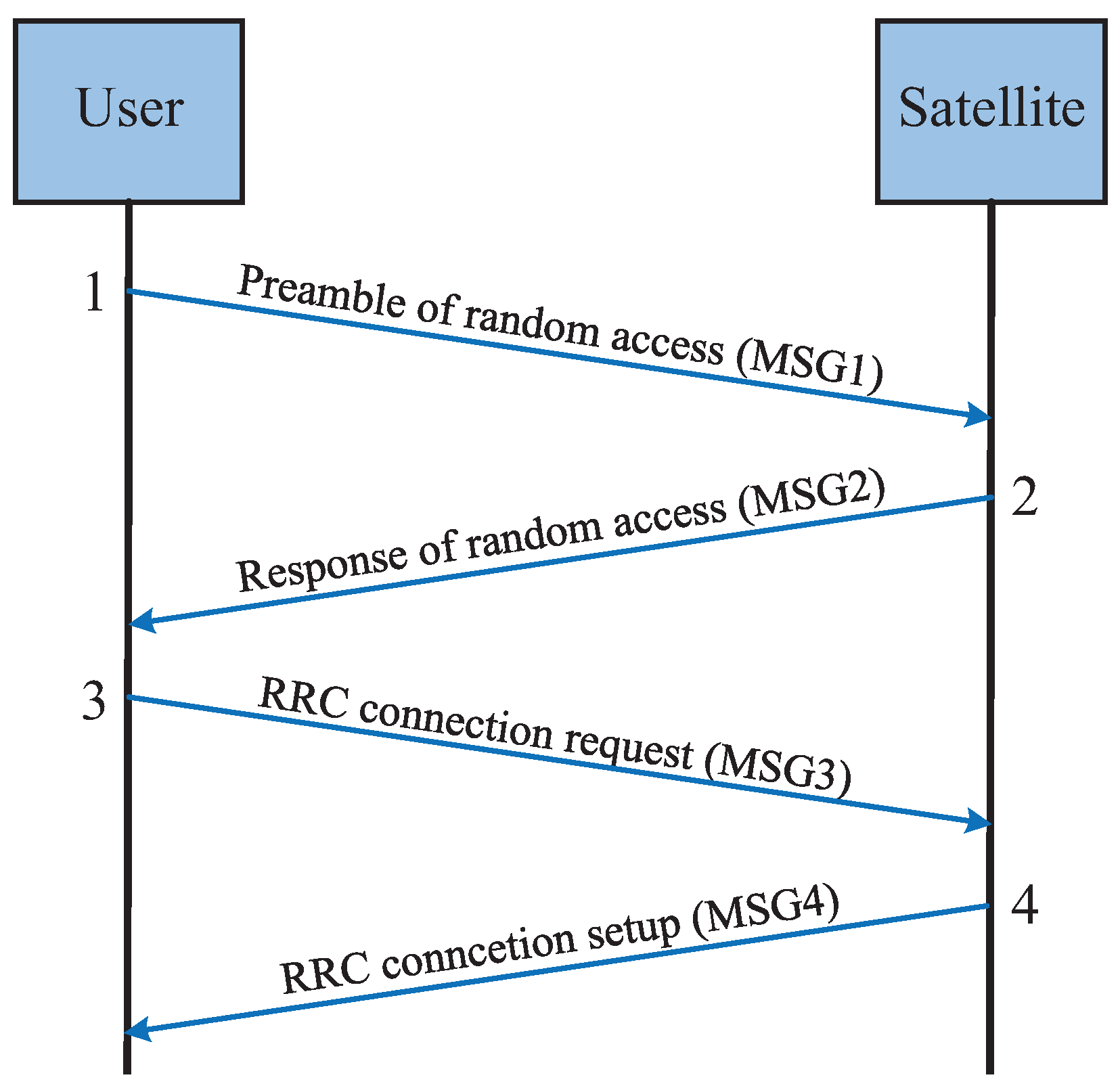 Sensors 25 00902 g006