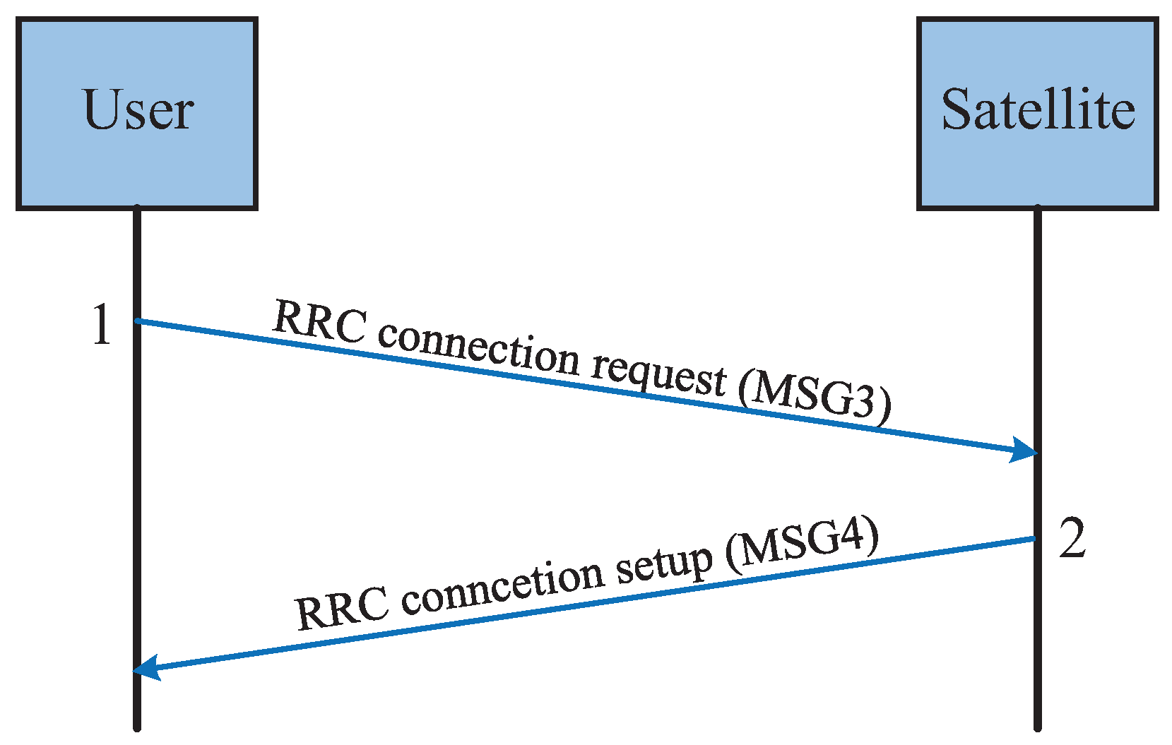 Sensors 25 00902 g007