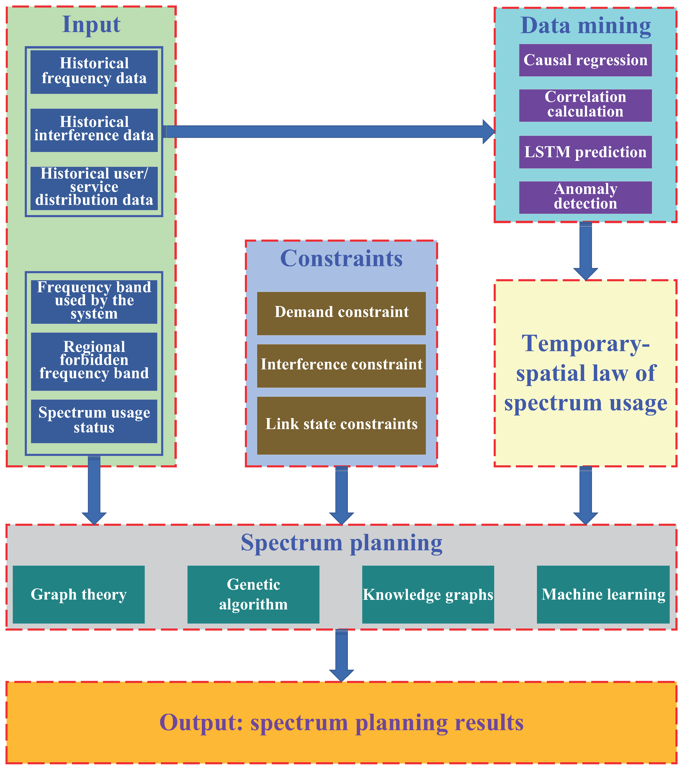 Sensors 25 00902 g008