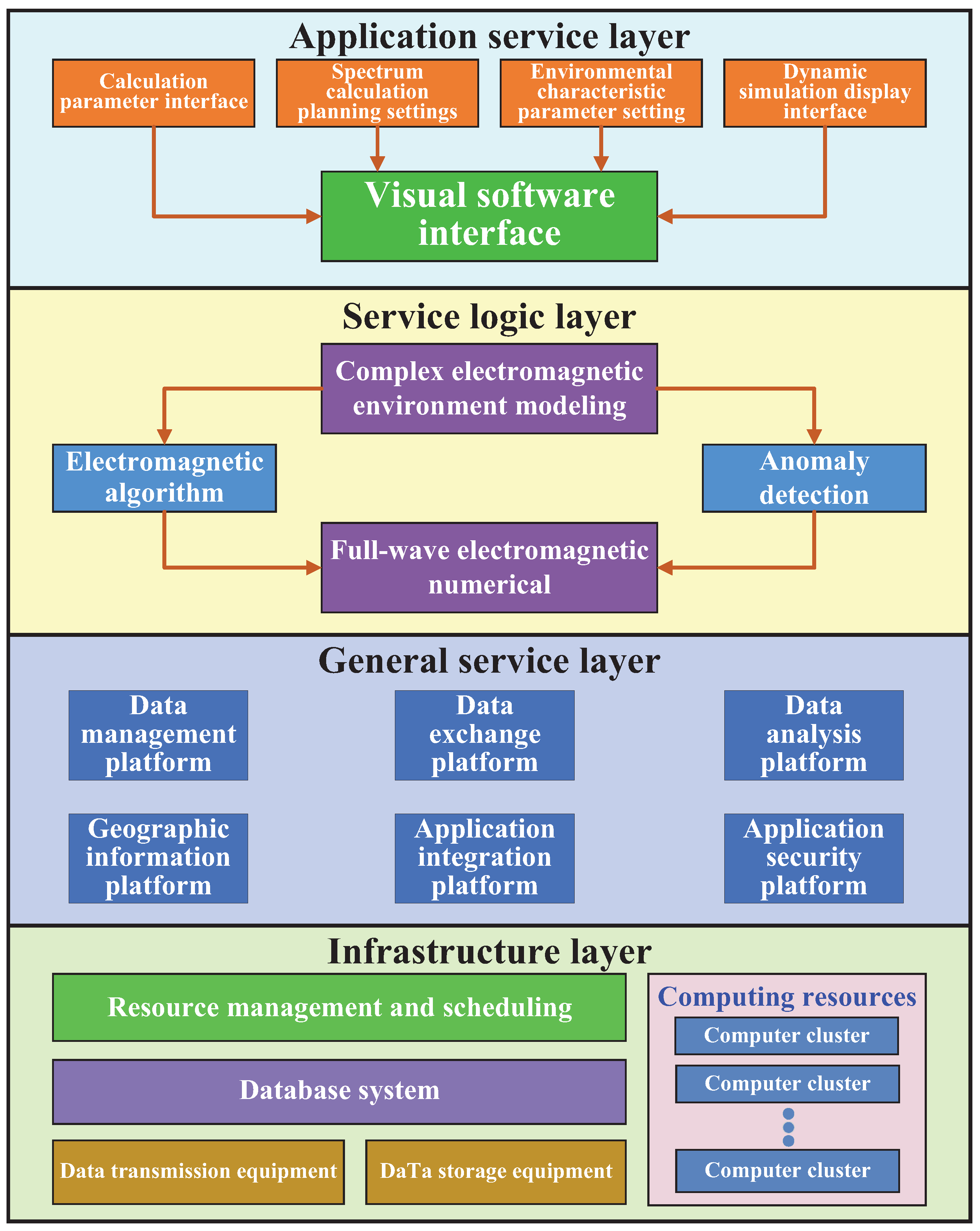 Sensors 25 00902 g009