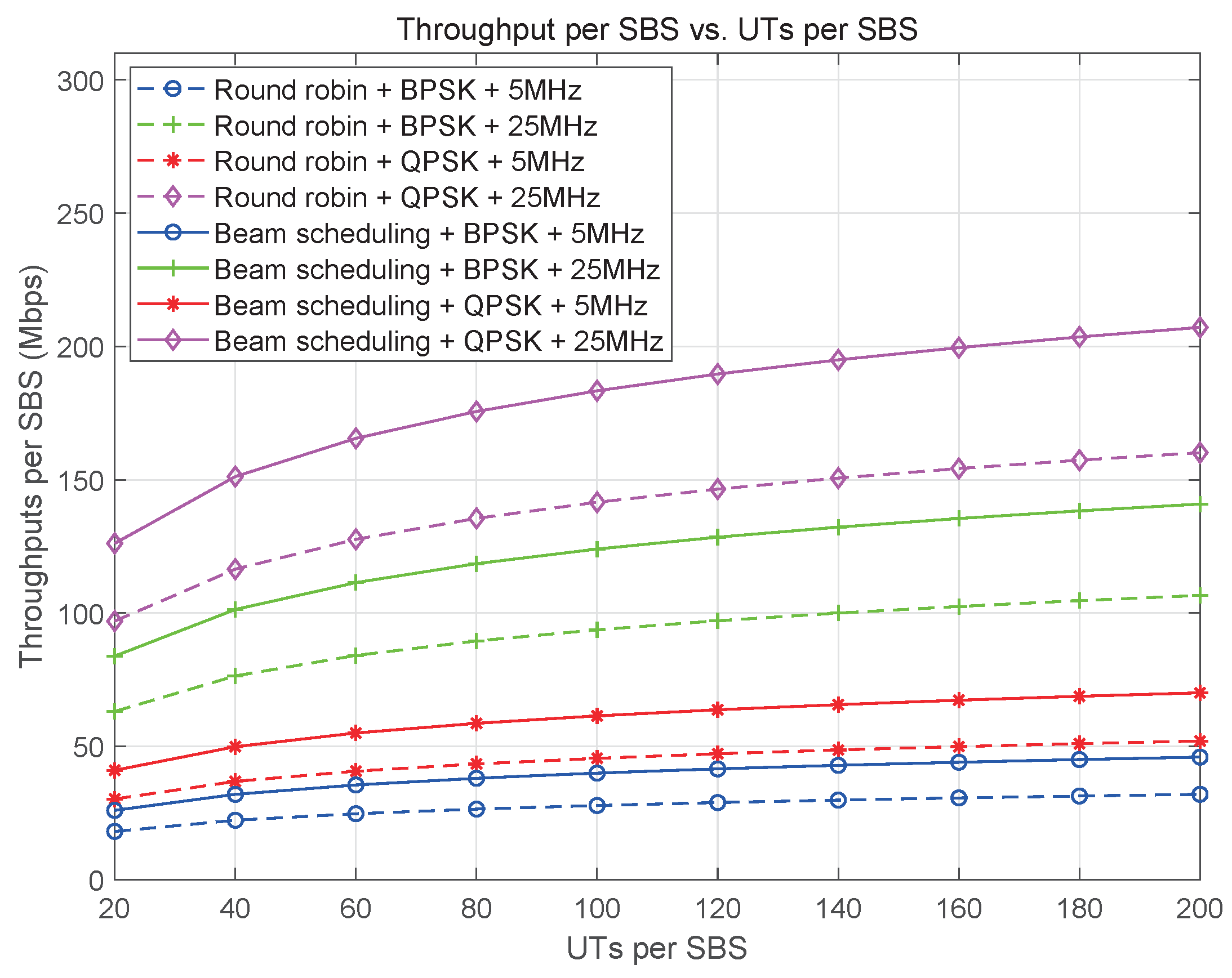 Sensors 25 00902 g012