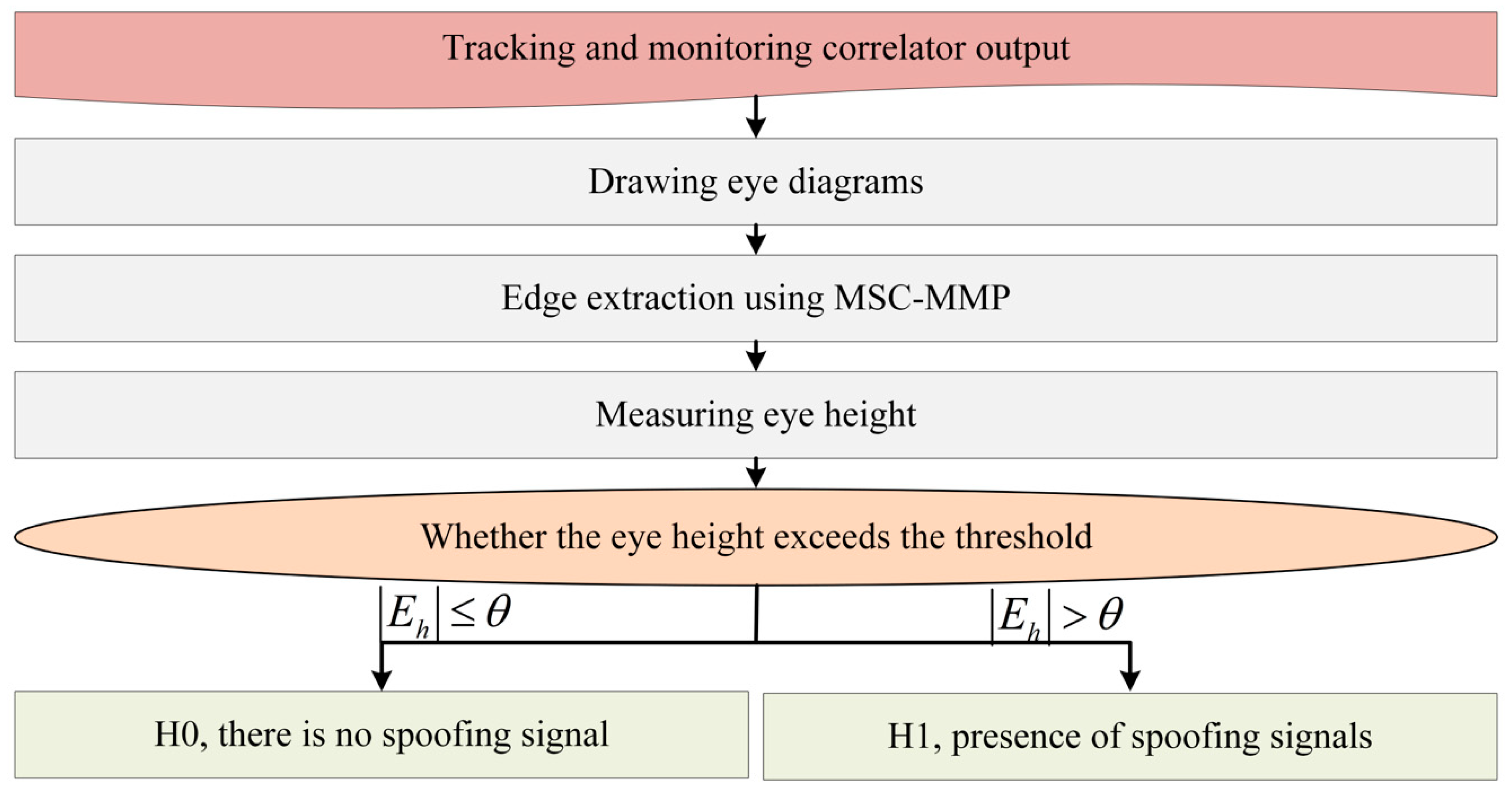 Sensors 25 00903 g001