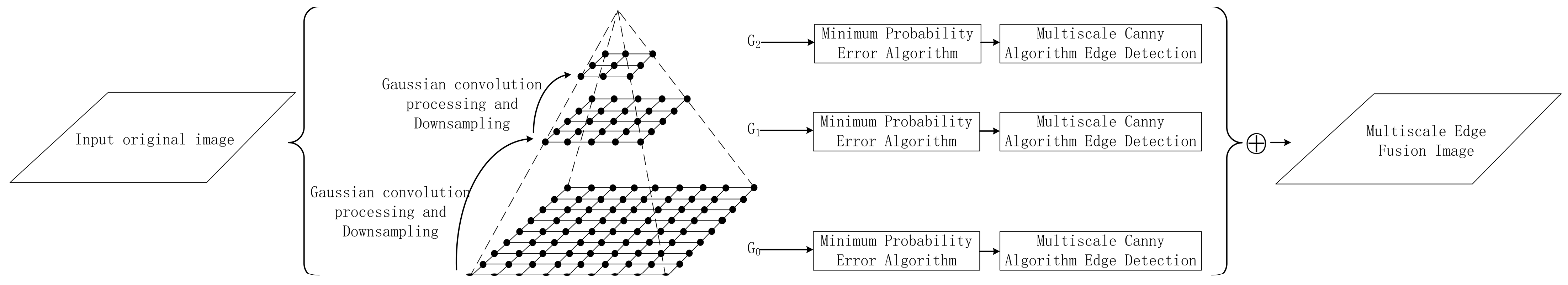Sensors 25 00903 g002