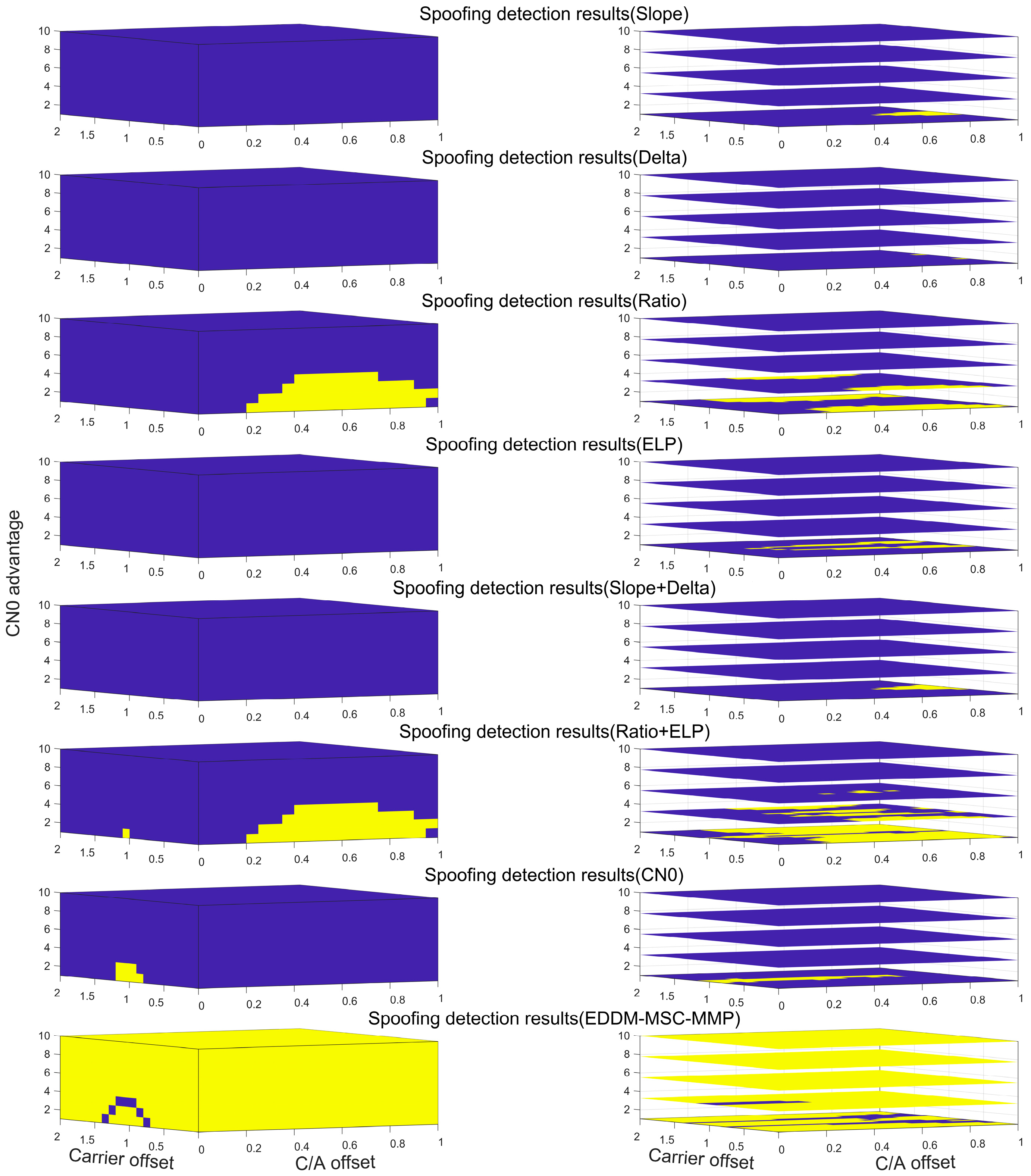 Sensors 25 00903 g005