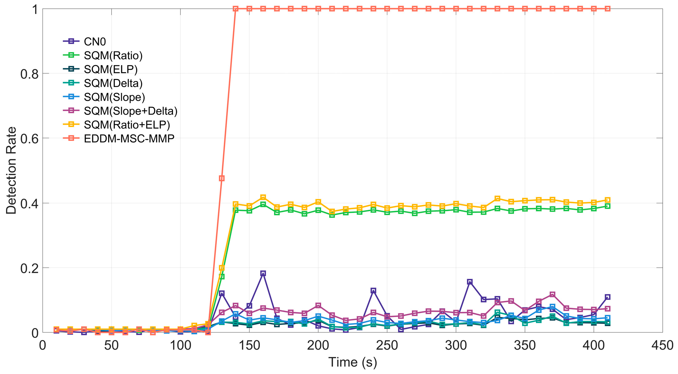 Sensors 25 00903 g006