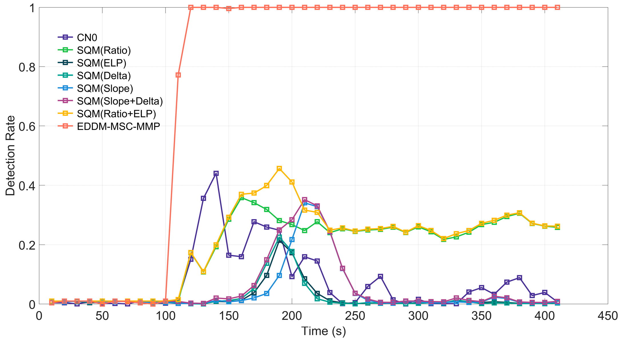 Sensors 25 00903 g007