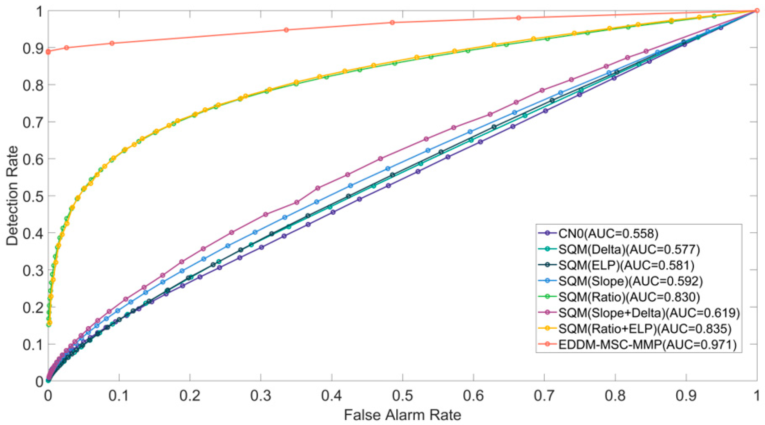 Sensors 25 00903 g009