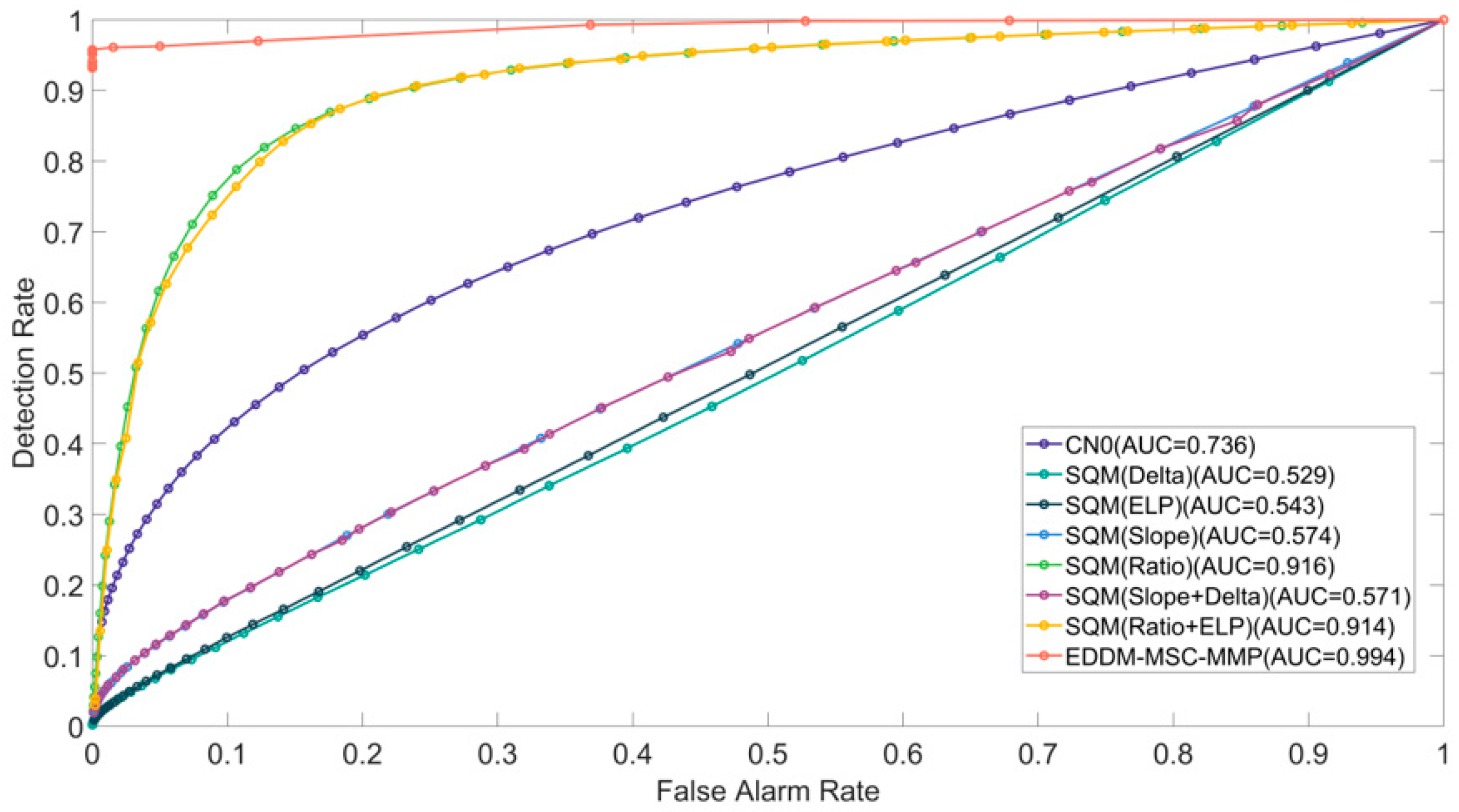 Sensors 25 00903 g010