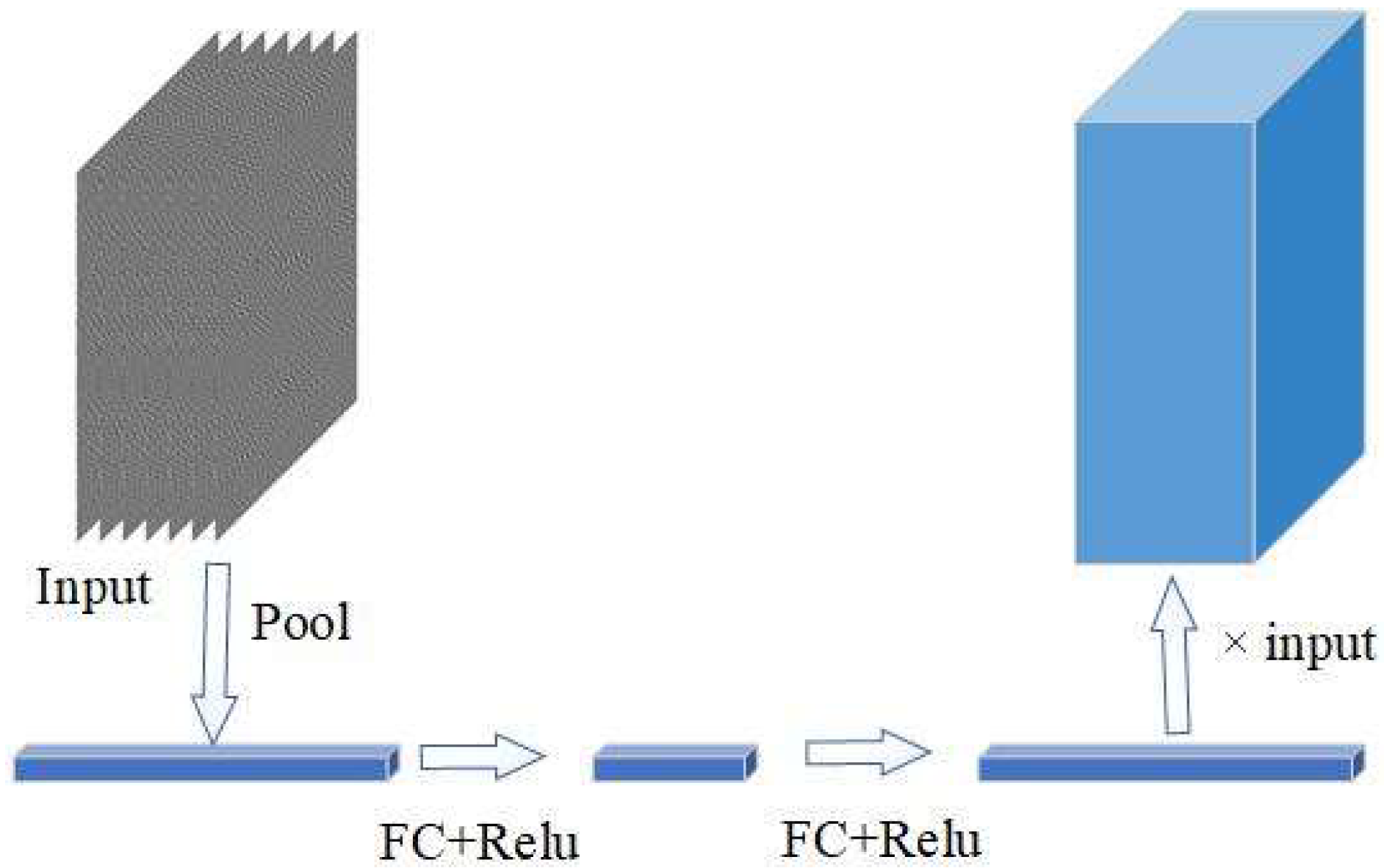 Sensors 25 00904 g001