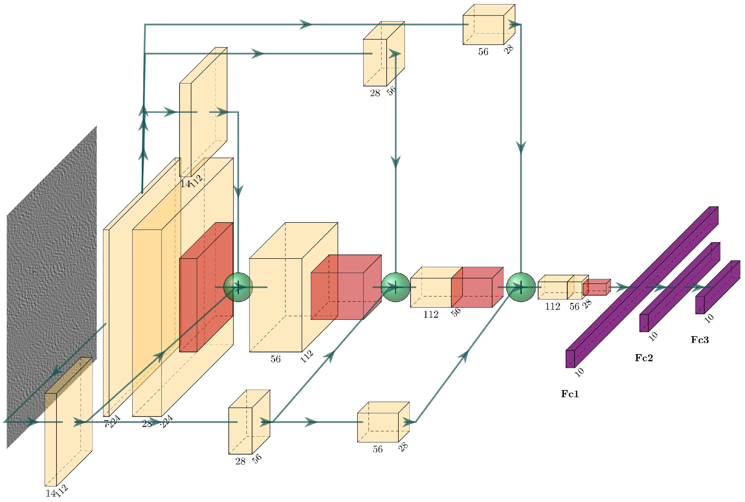 Sensors 25 00904 g004