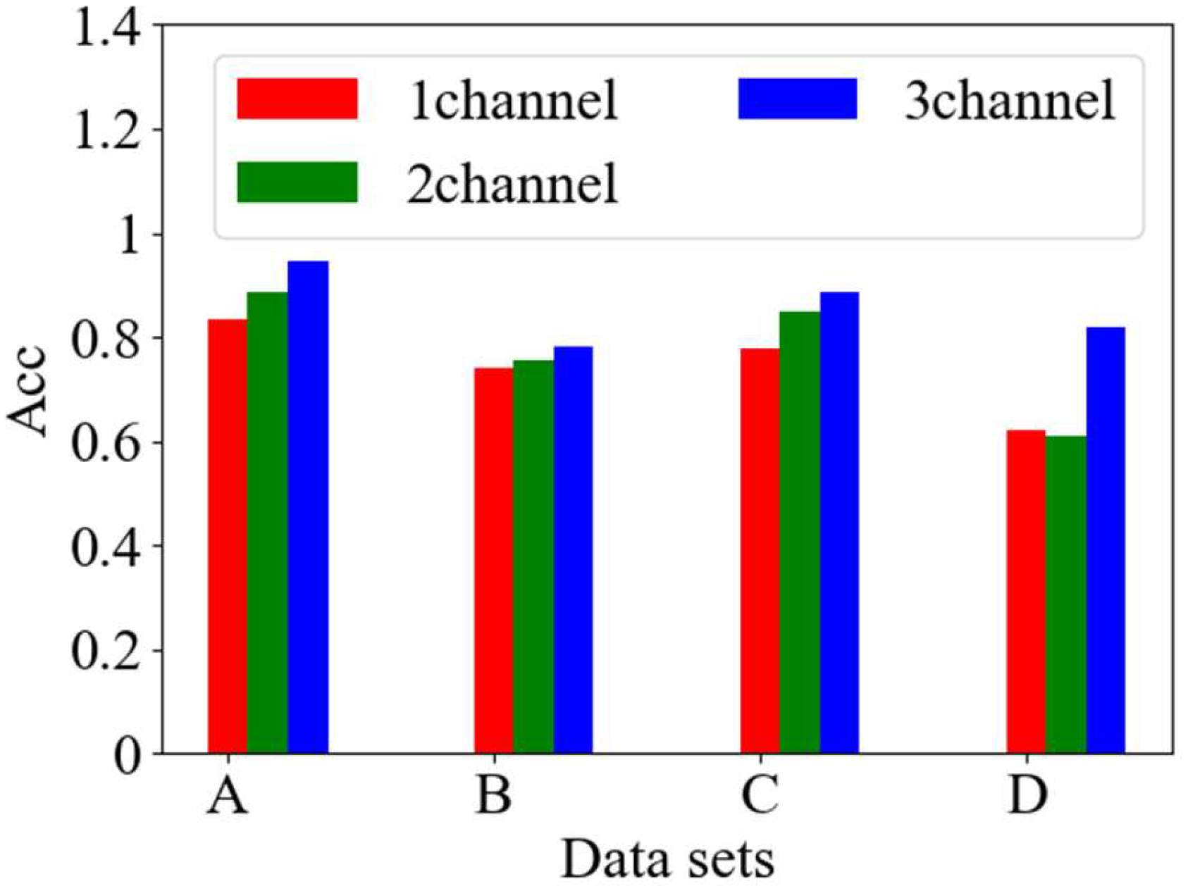 Sensors 25 00904 g010