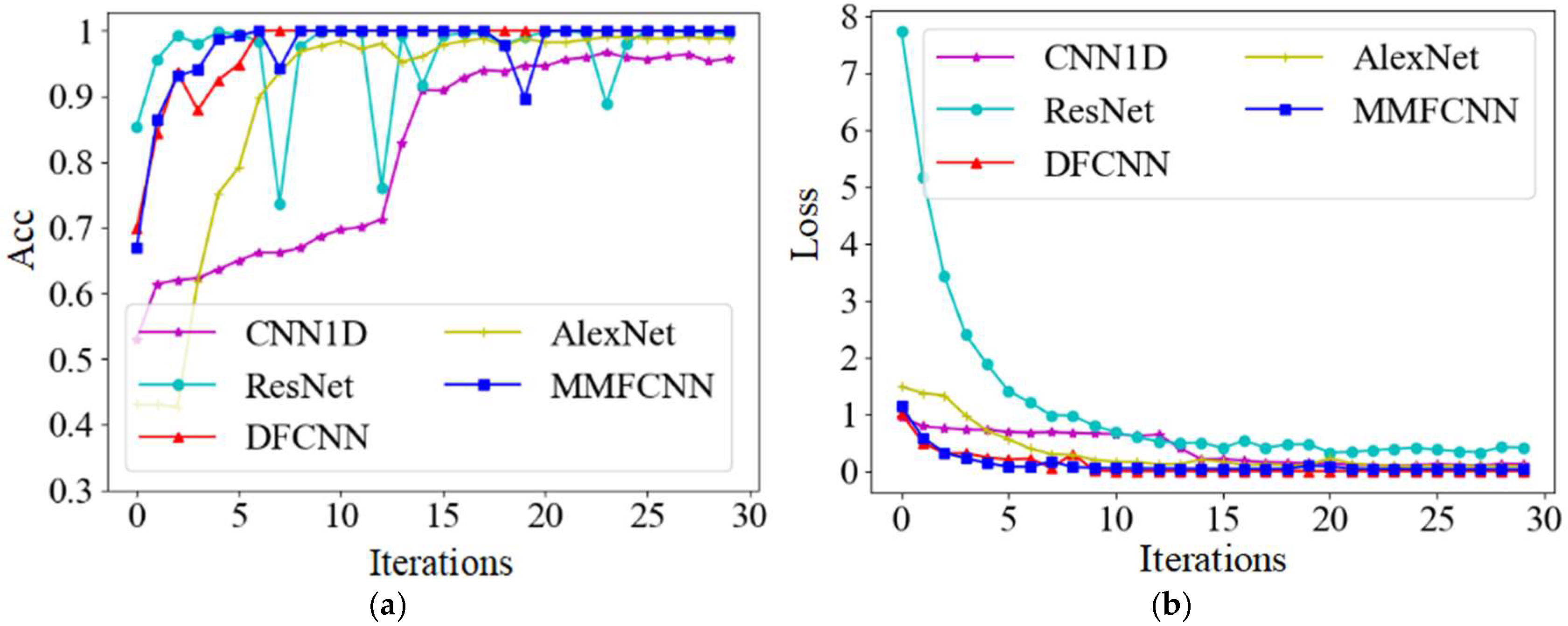 Sensors 25 00904 g011