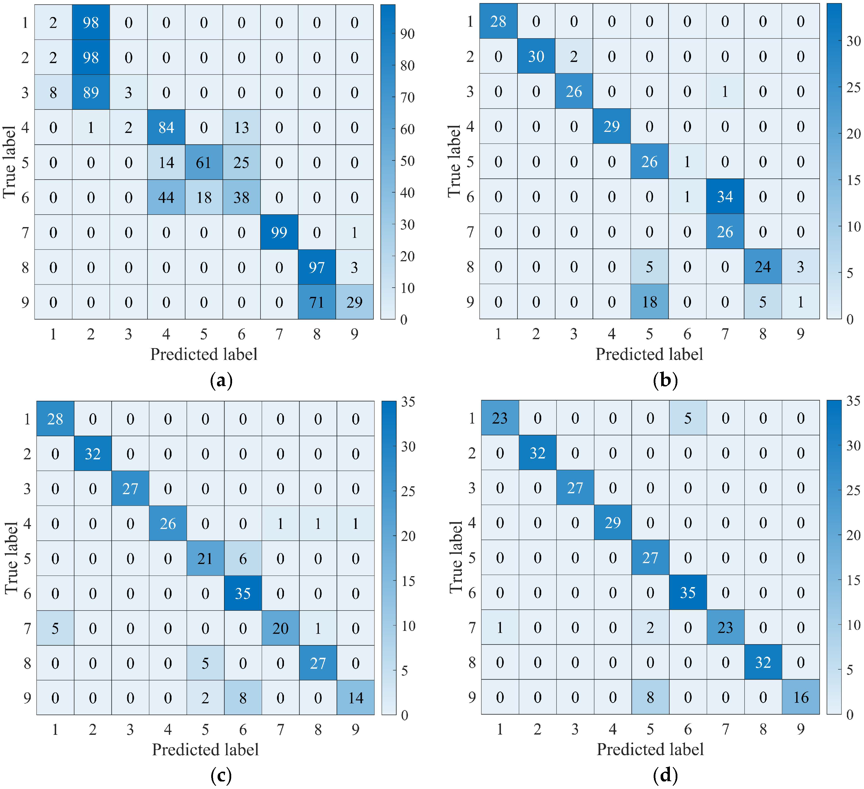 Sensors 25 00904 g014
