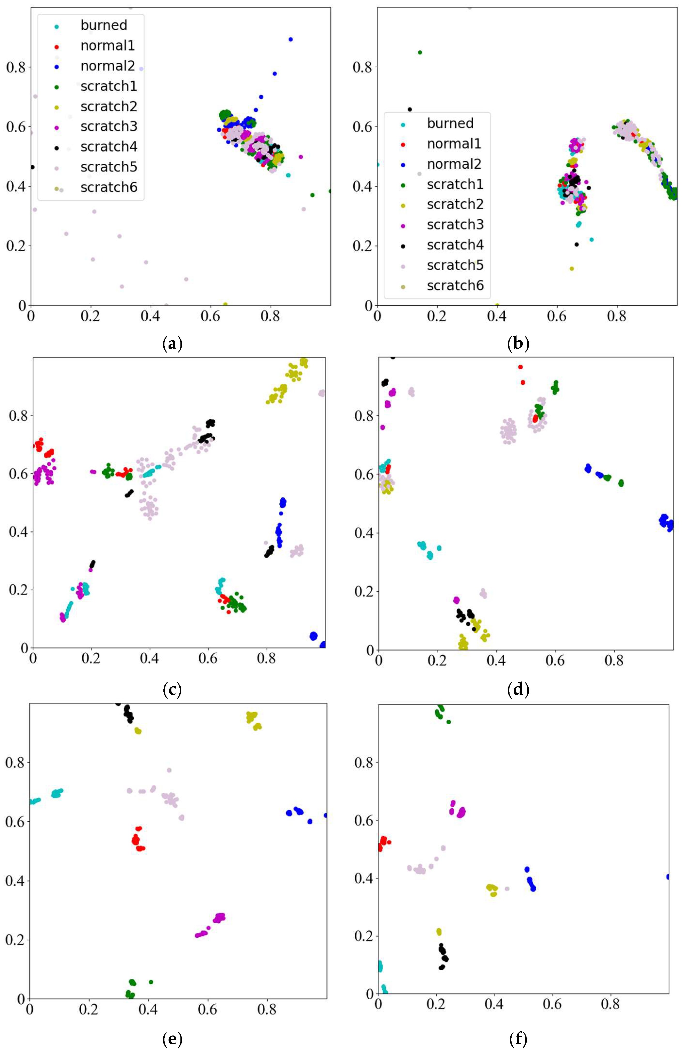 Sensors 25 00904 g015