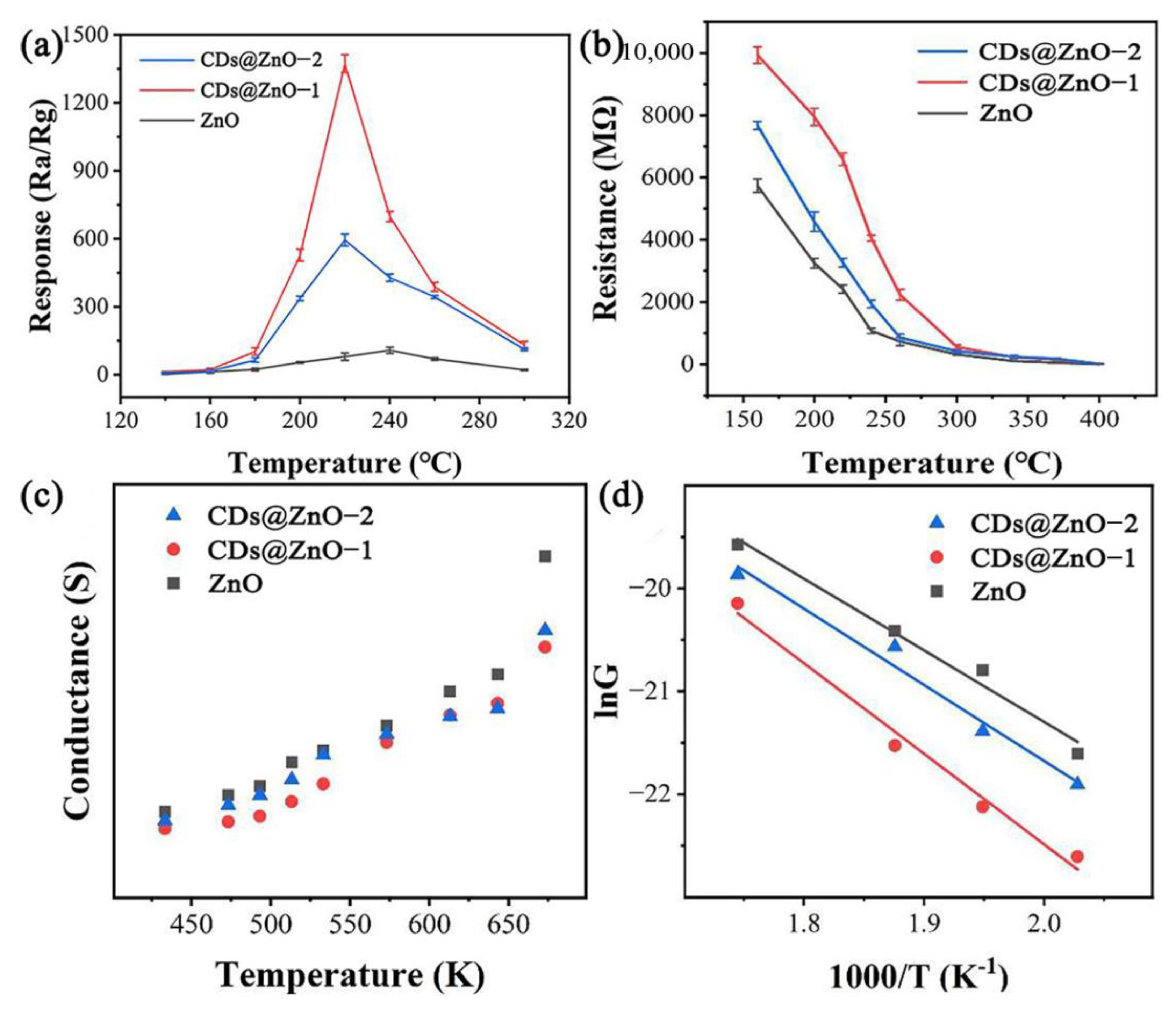 Sensors 25 00905 g004