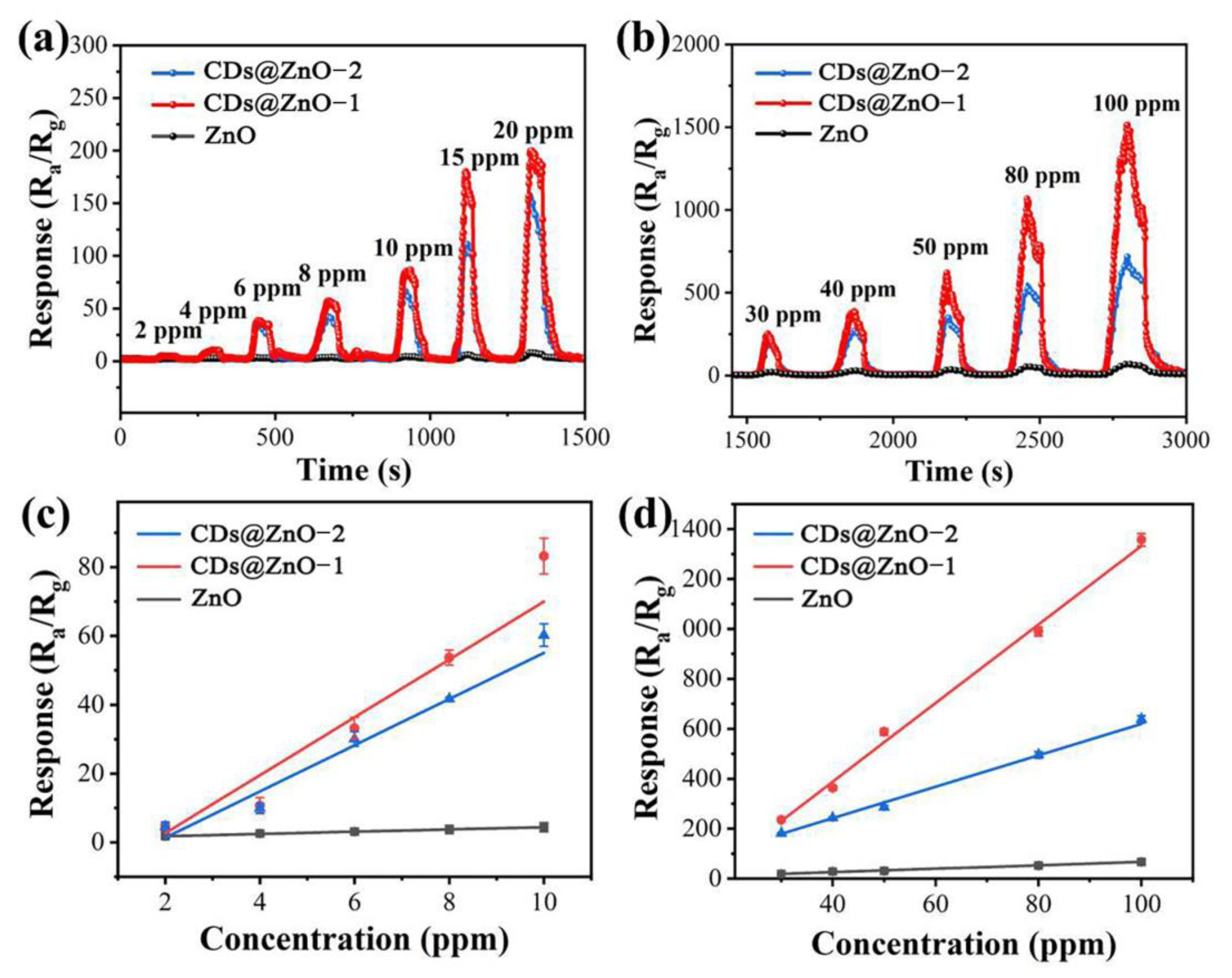 Sensors 25 00905 g006