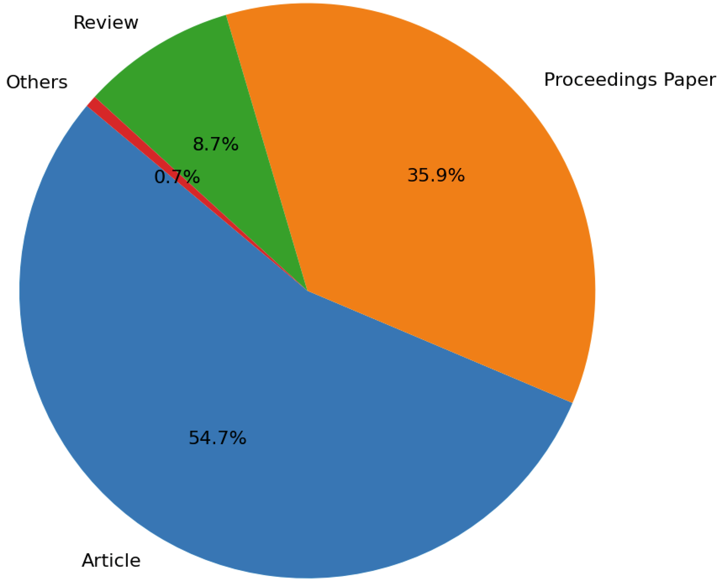 Sensors 25 00906 g003