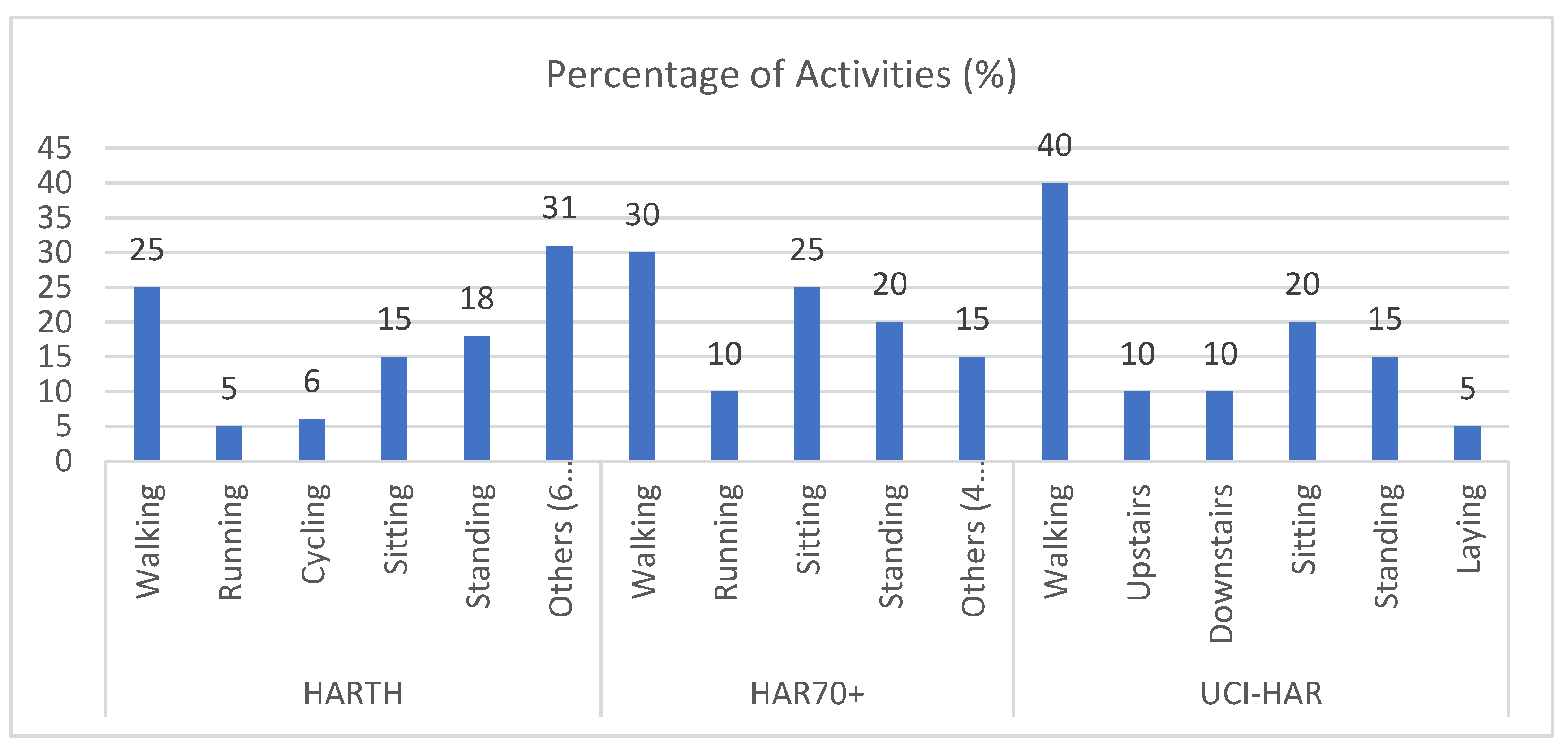 Sensors 25 00907 g002