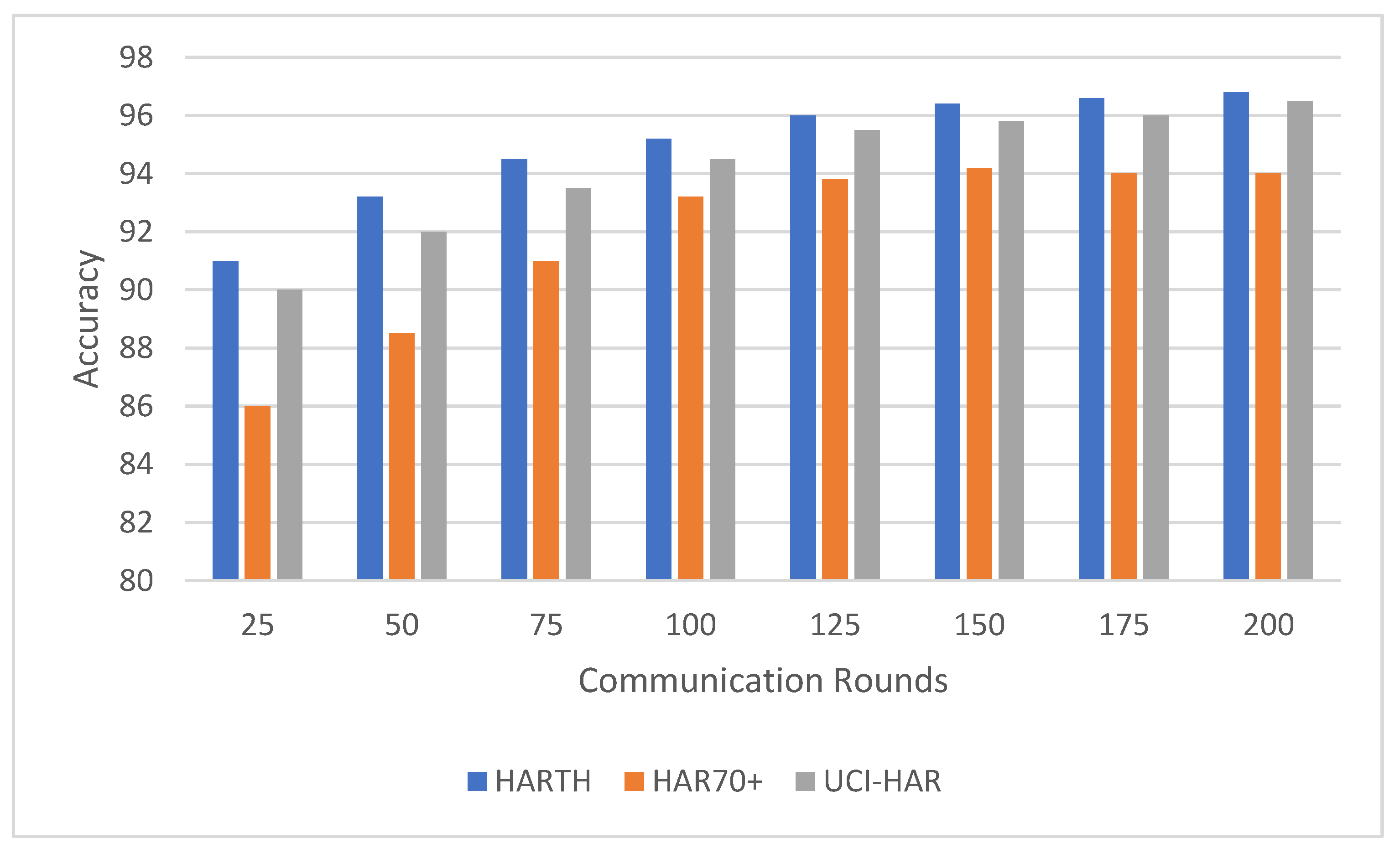 Sensors 25 00907 g003