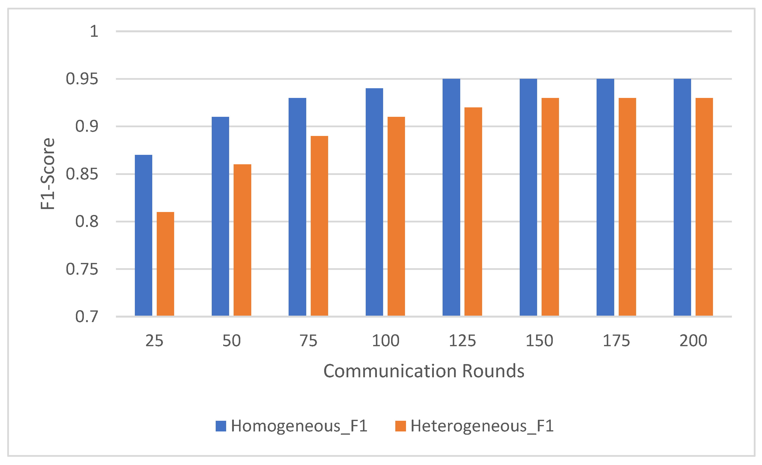 Sensors 25 00907 g006