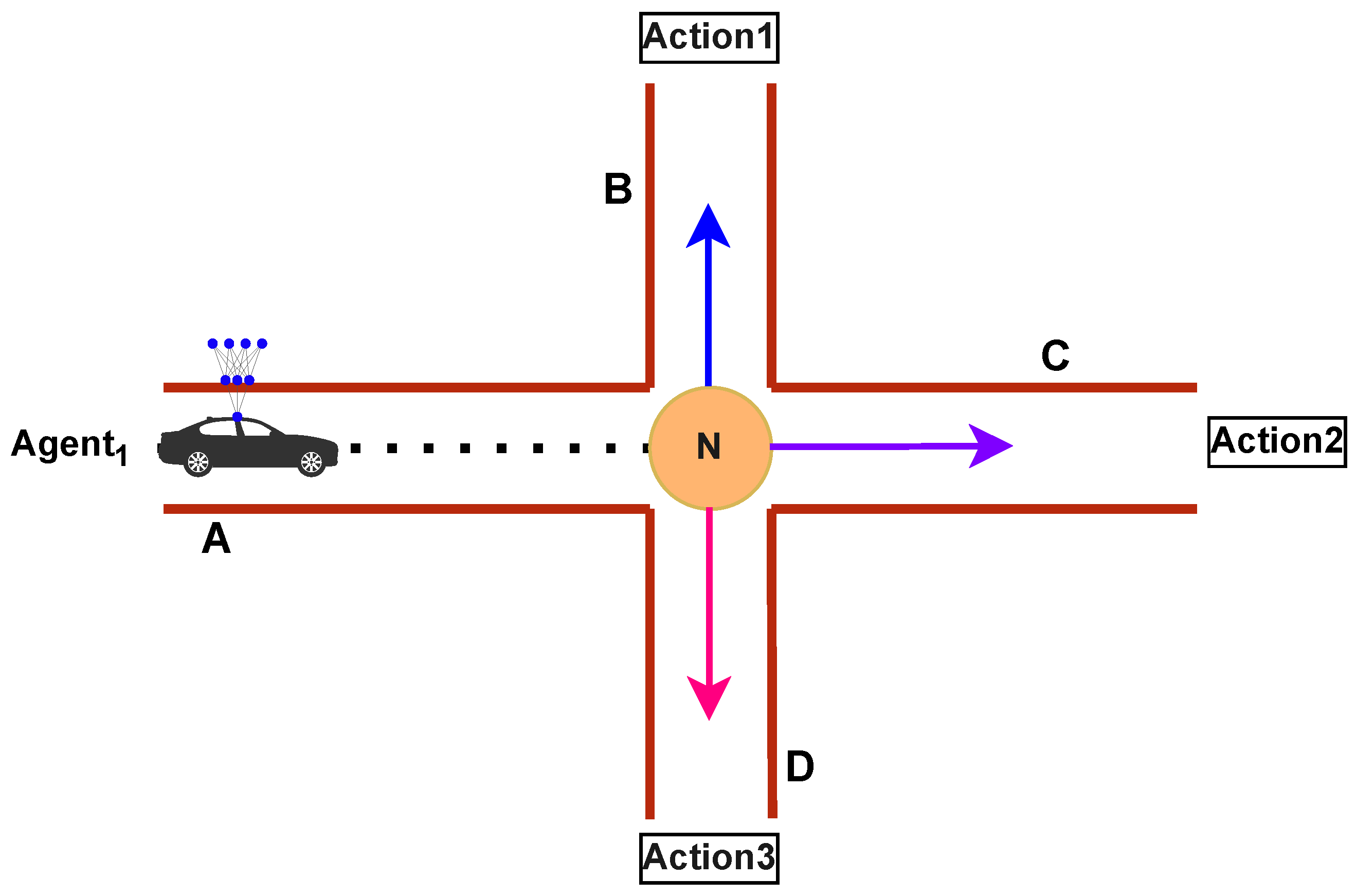 Sensors 25 00911 g001