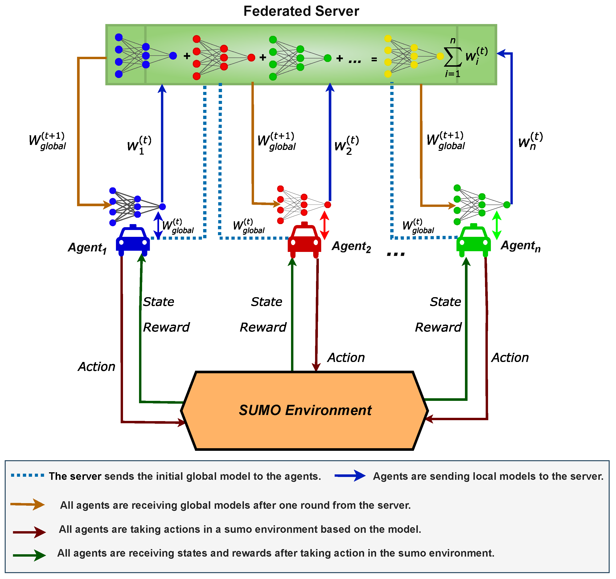 Sensors 25 00911 g003