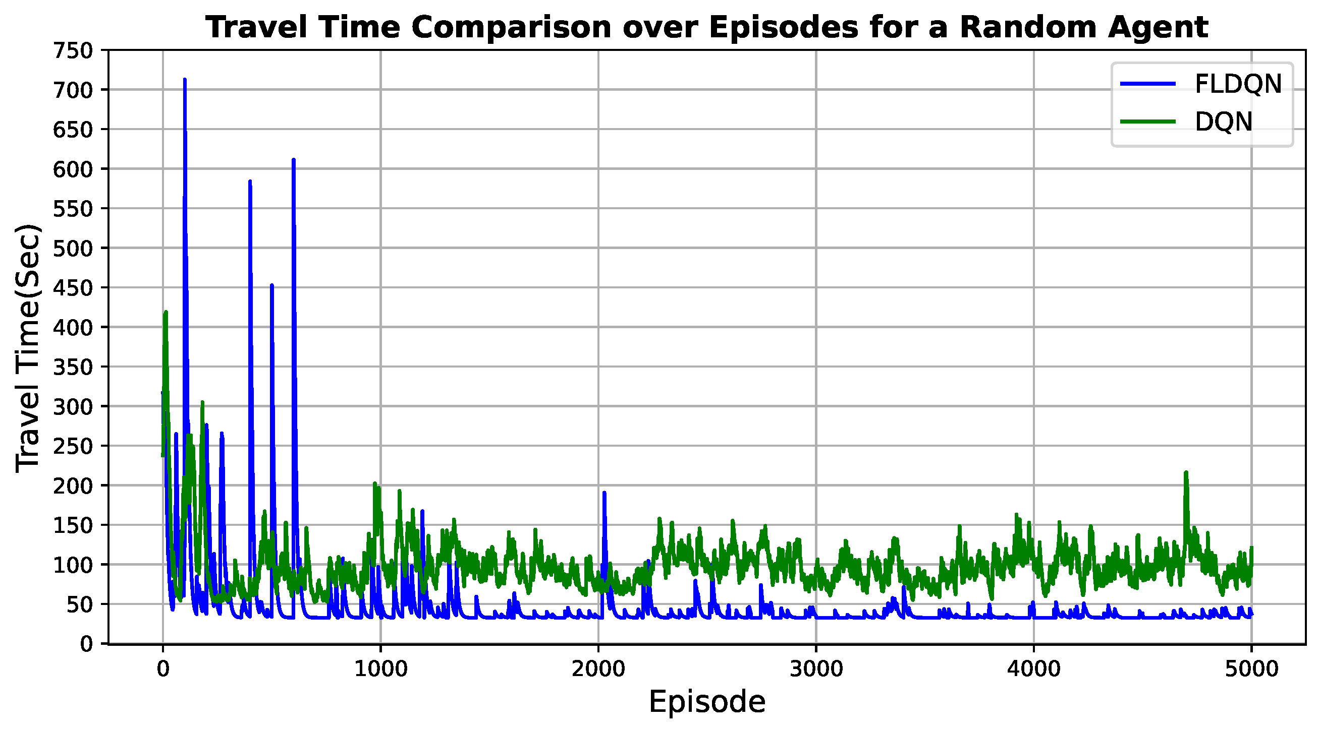 Sensors 25 00911 g005