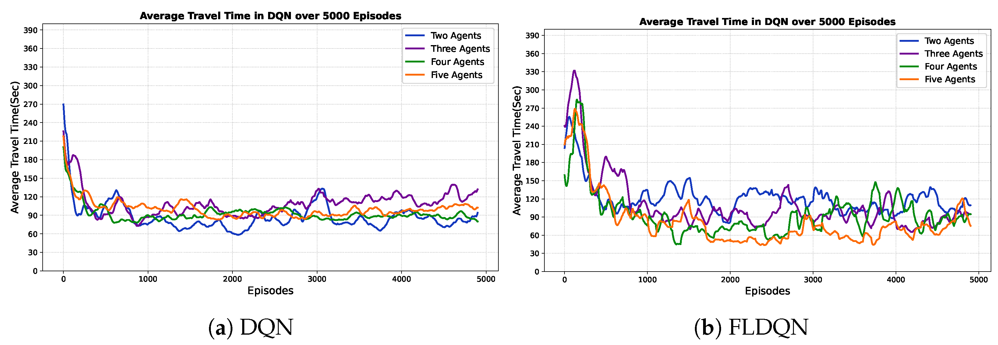 Sensors 25 00911 g006