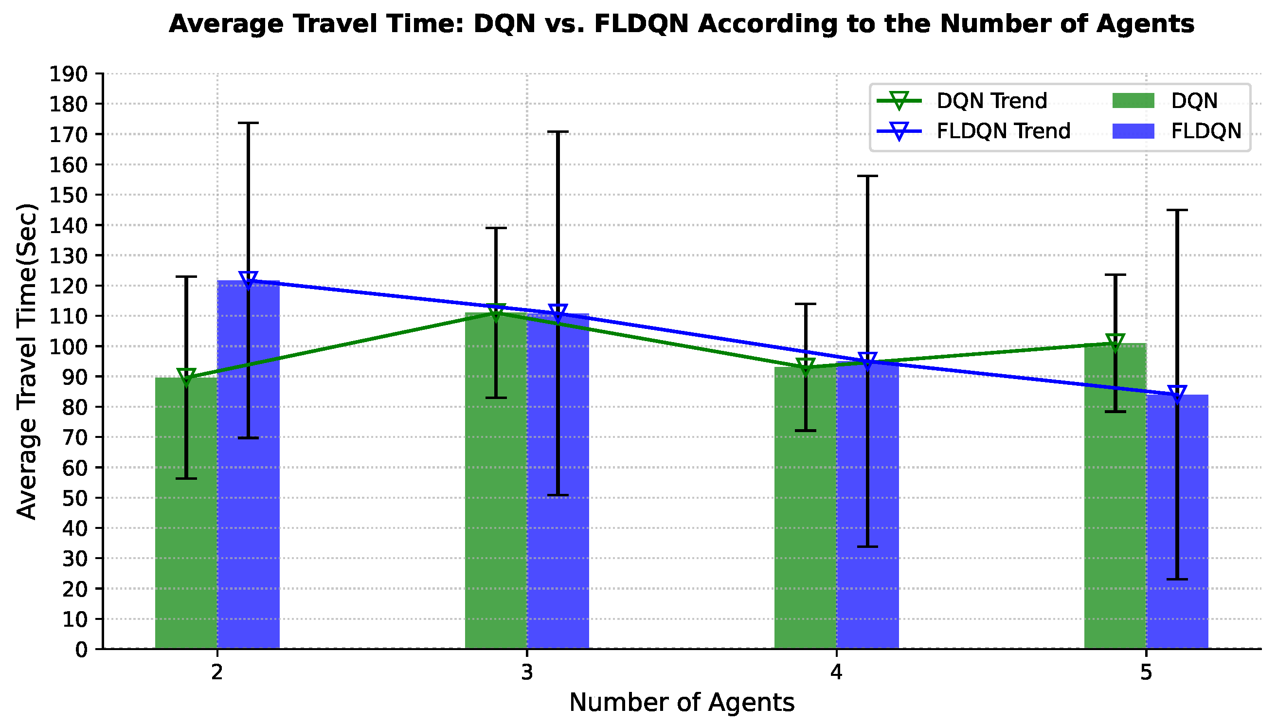 Sensors 25 00911 g007