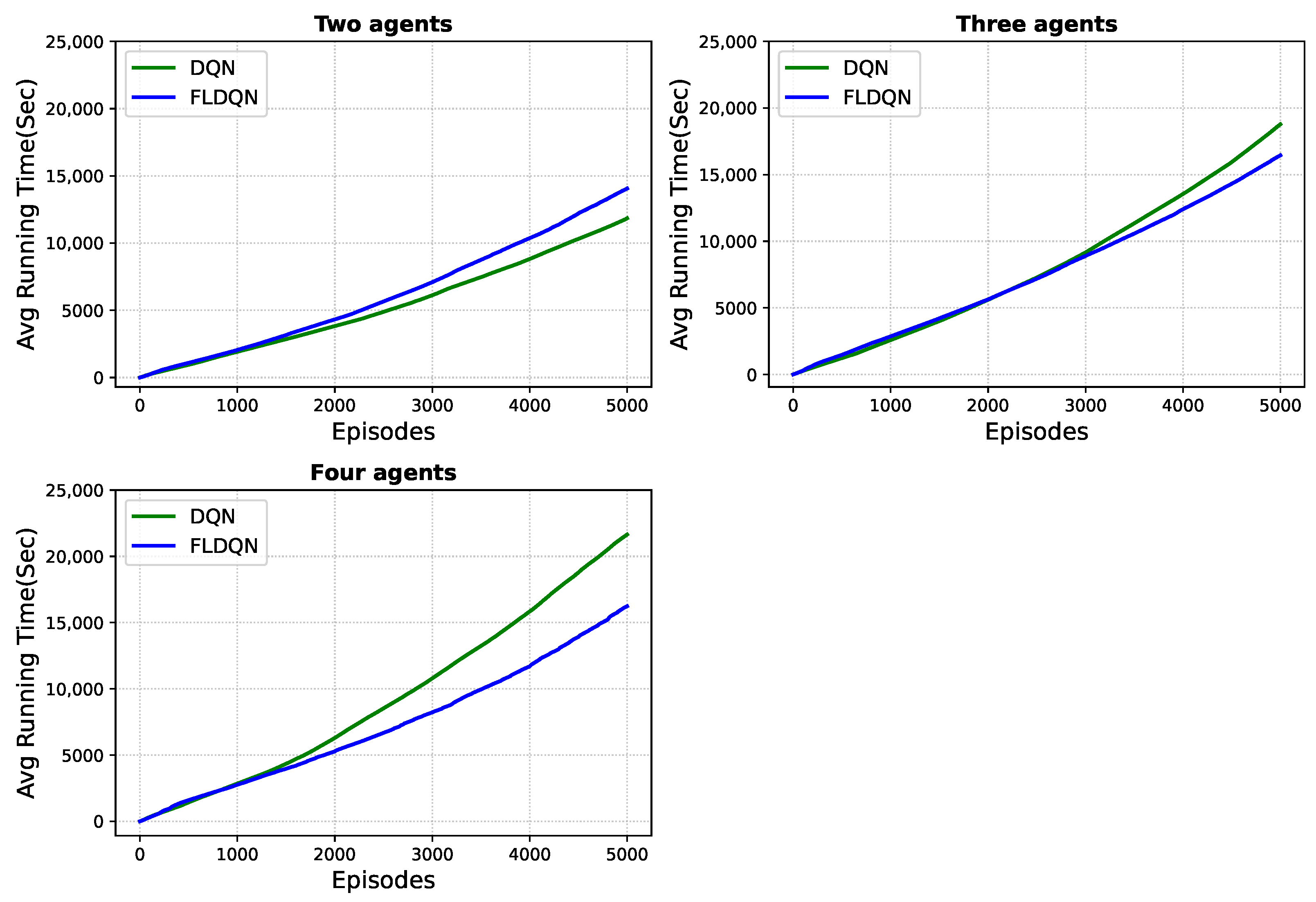 Sensors 25 00911 g008
