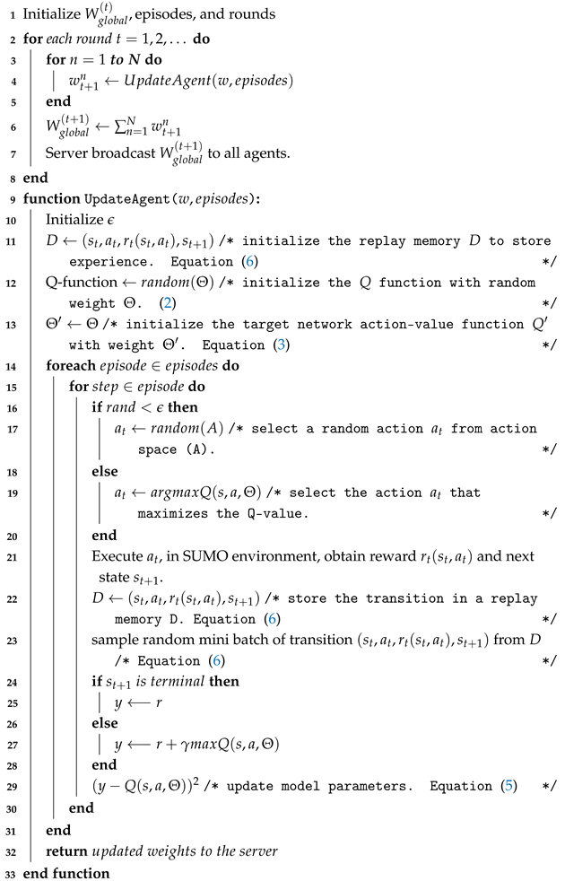Sensors 25 00911 i001