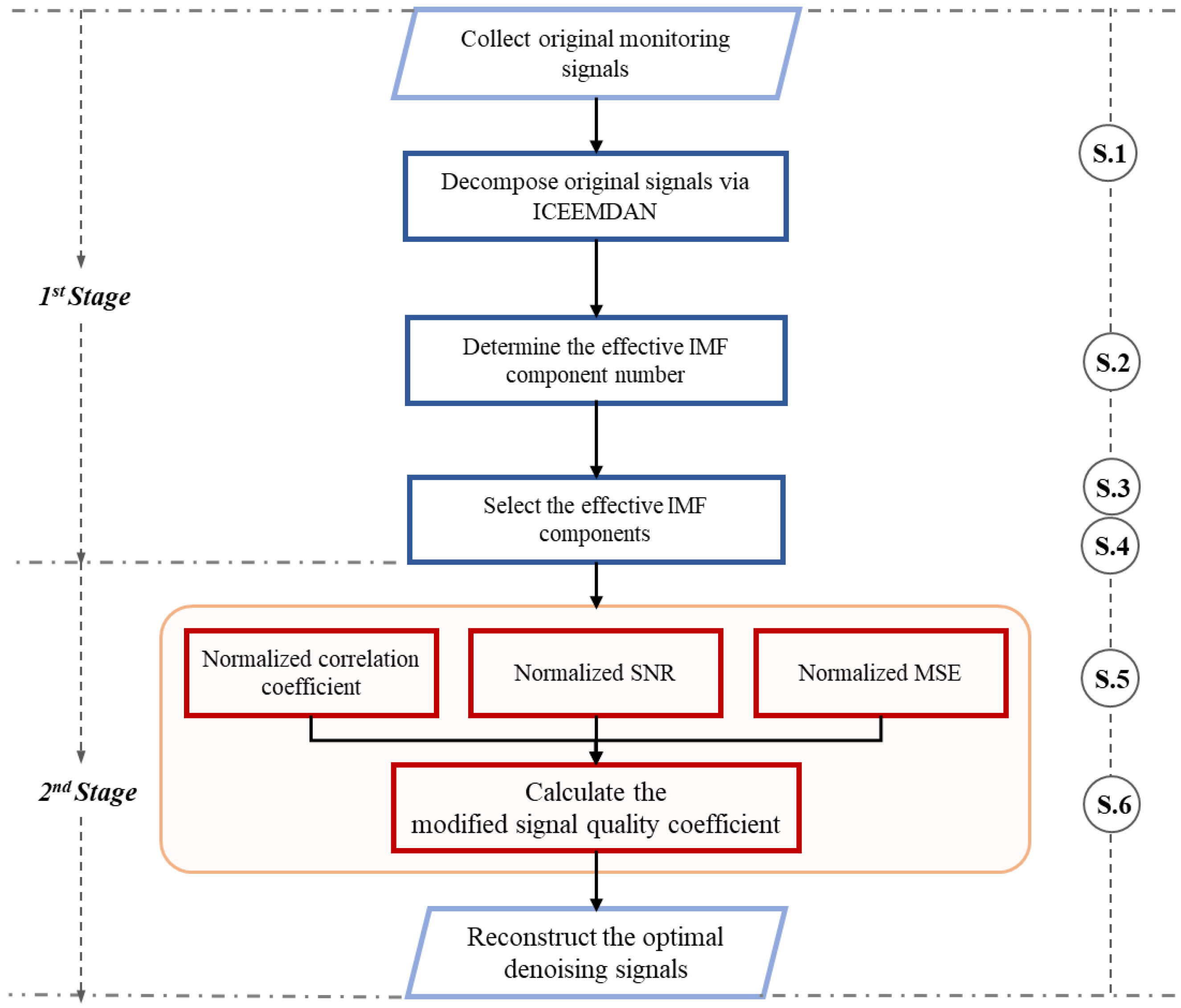 Sensors 25 00913 g003