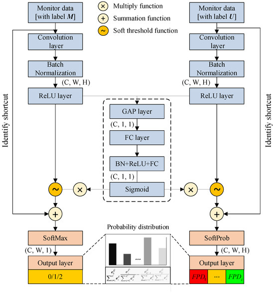 Compound Fault Diagnosis of Wind Turbine Gearbox via