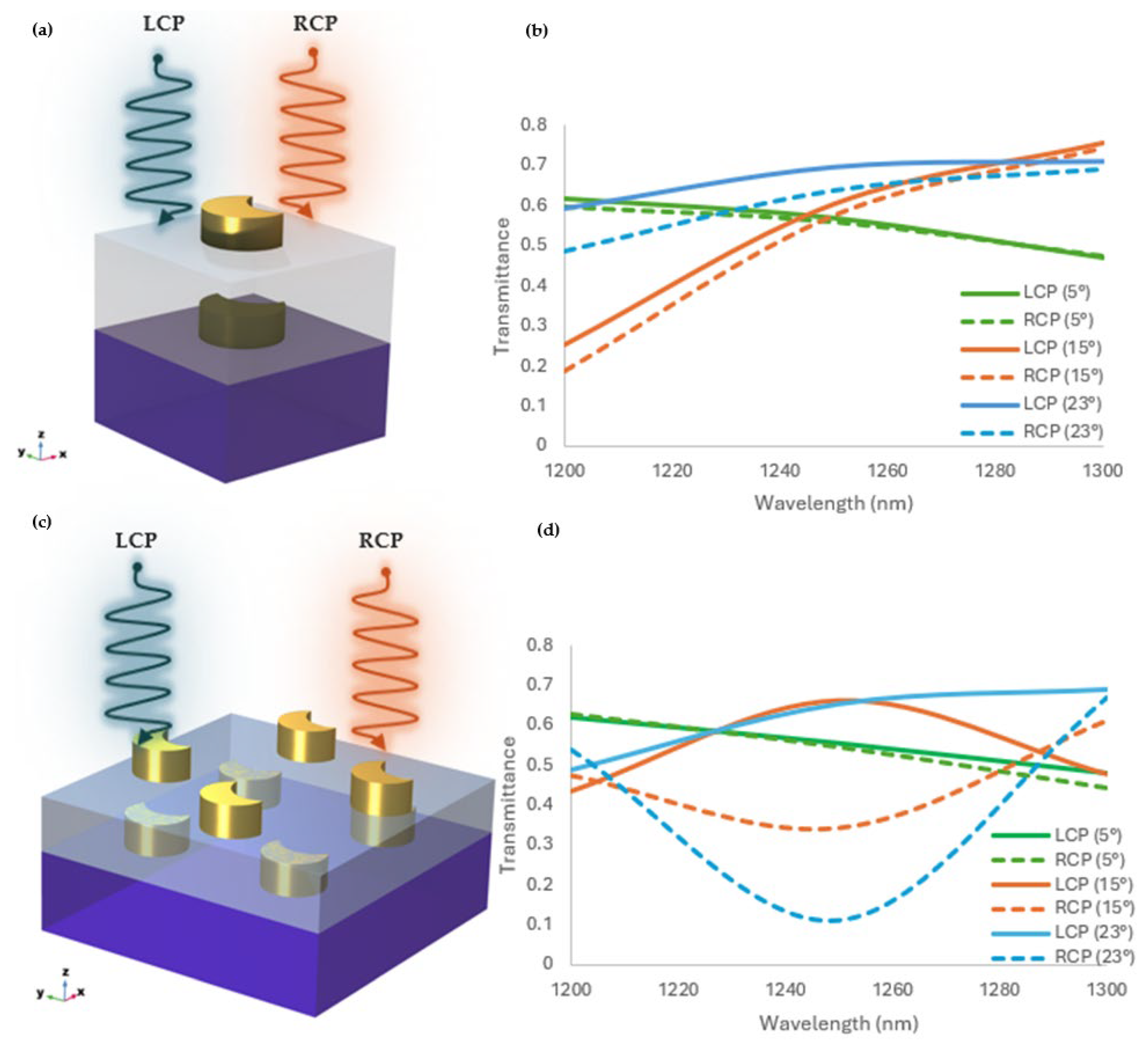 Sensors 25 00915 g002