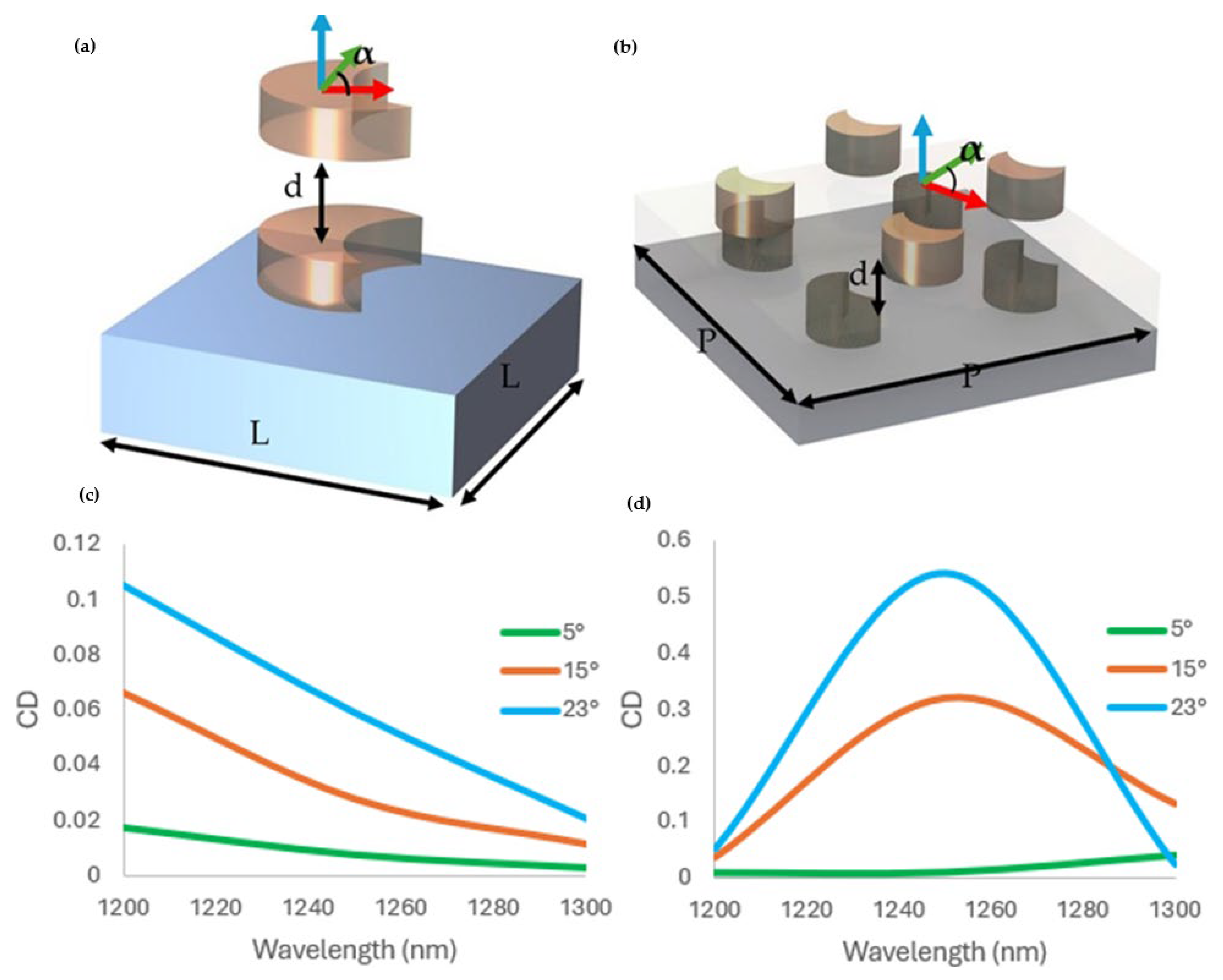 Sensors 25 00915 g003