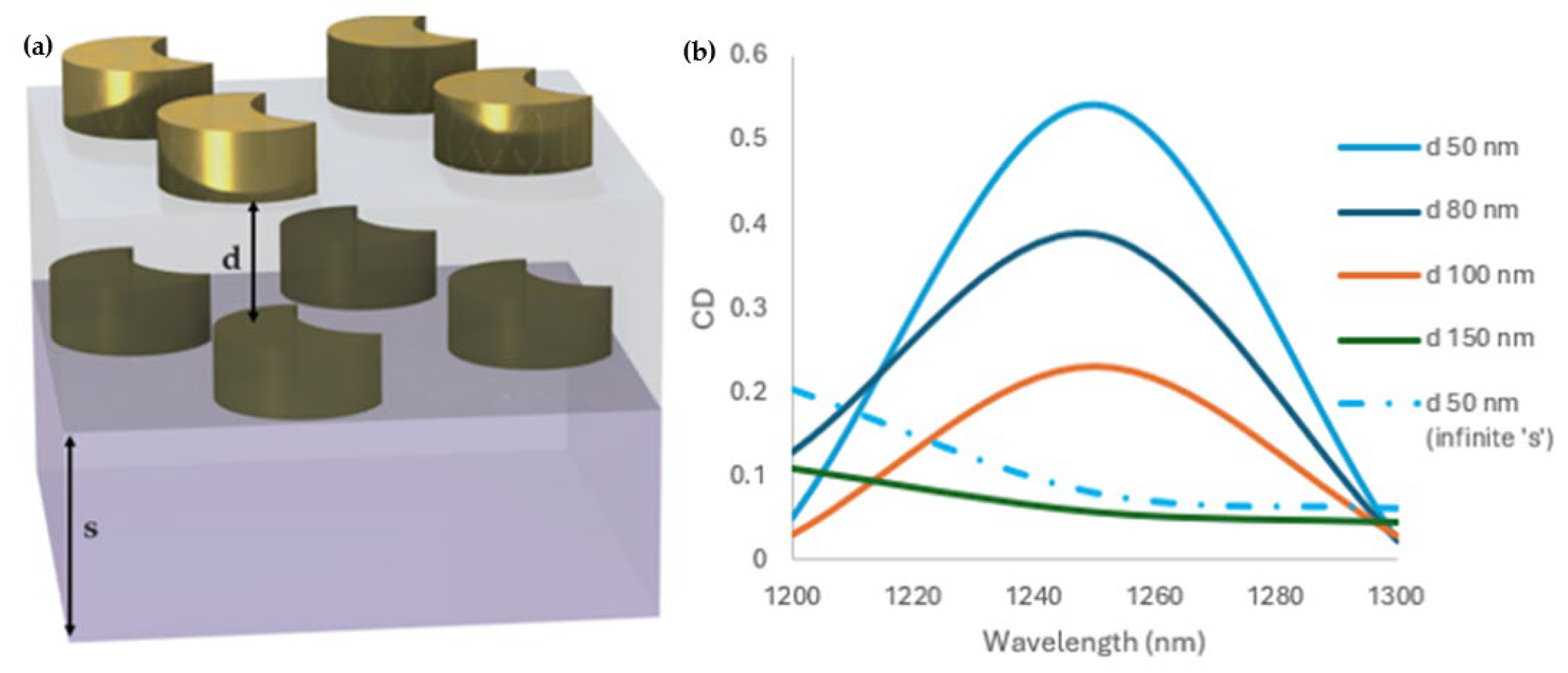 Sensors 25 00915 g004
