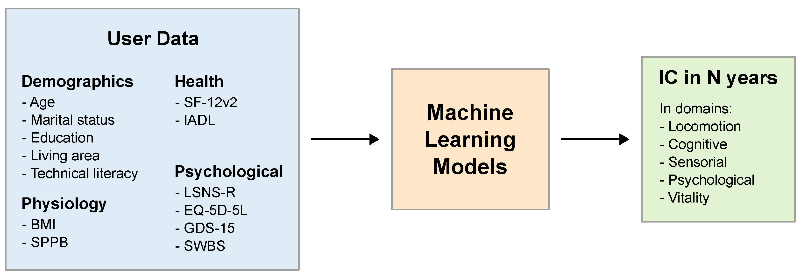 Sensors 25 00916 g007