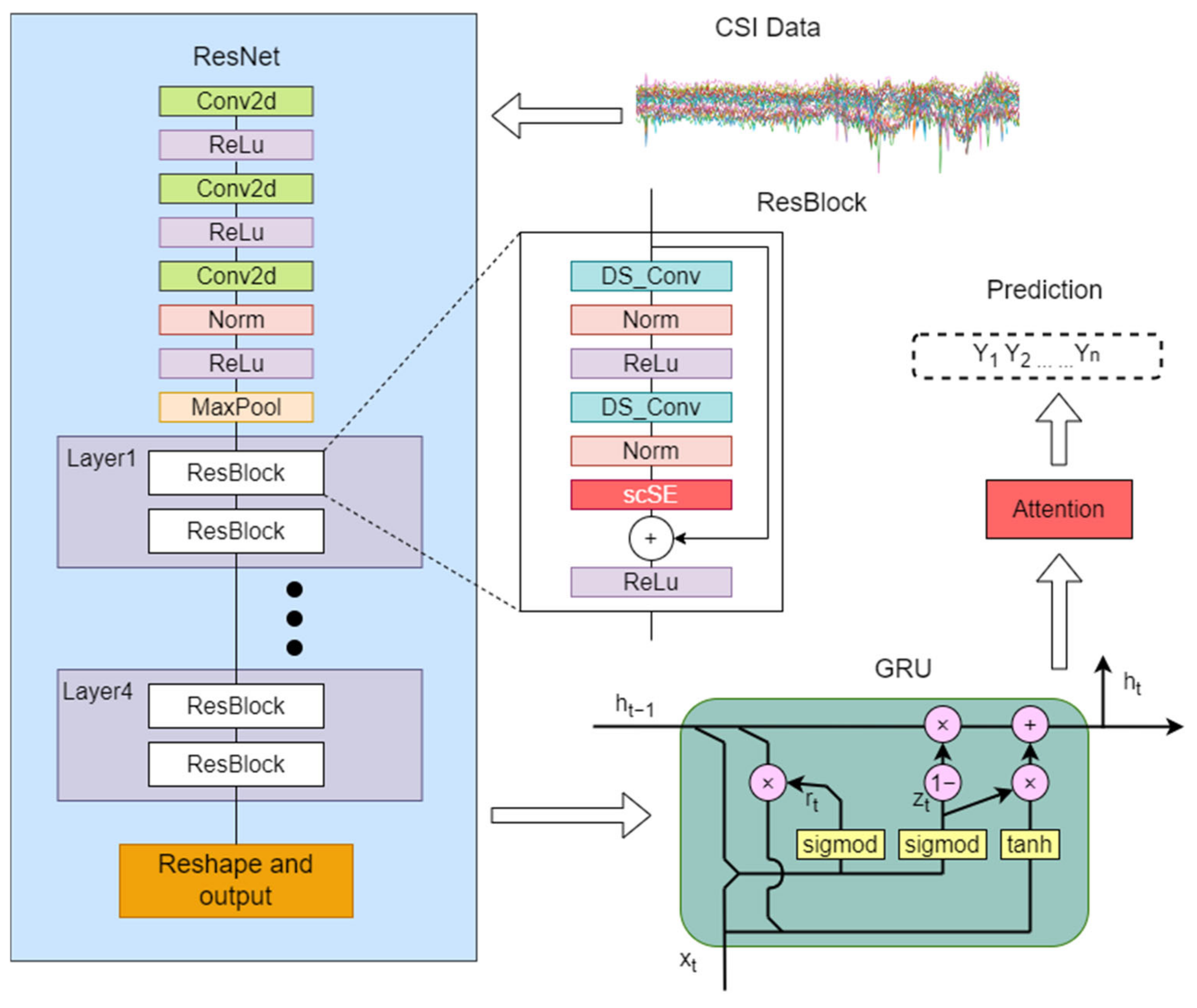Sensors 25 00918 g003